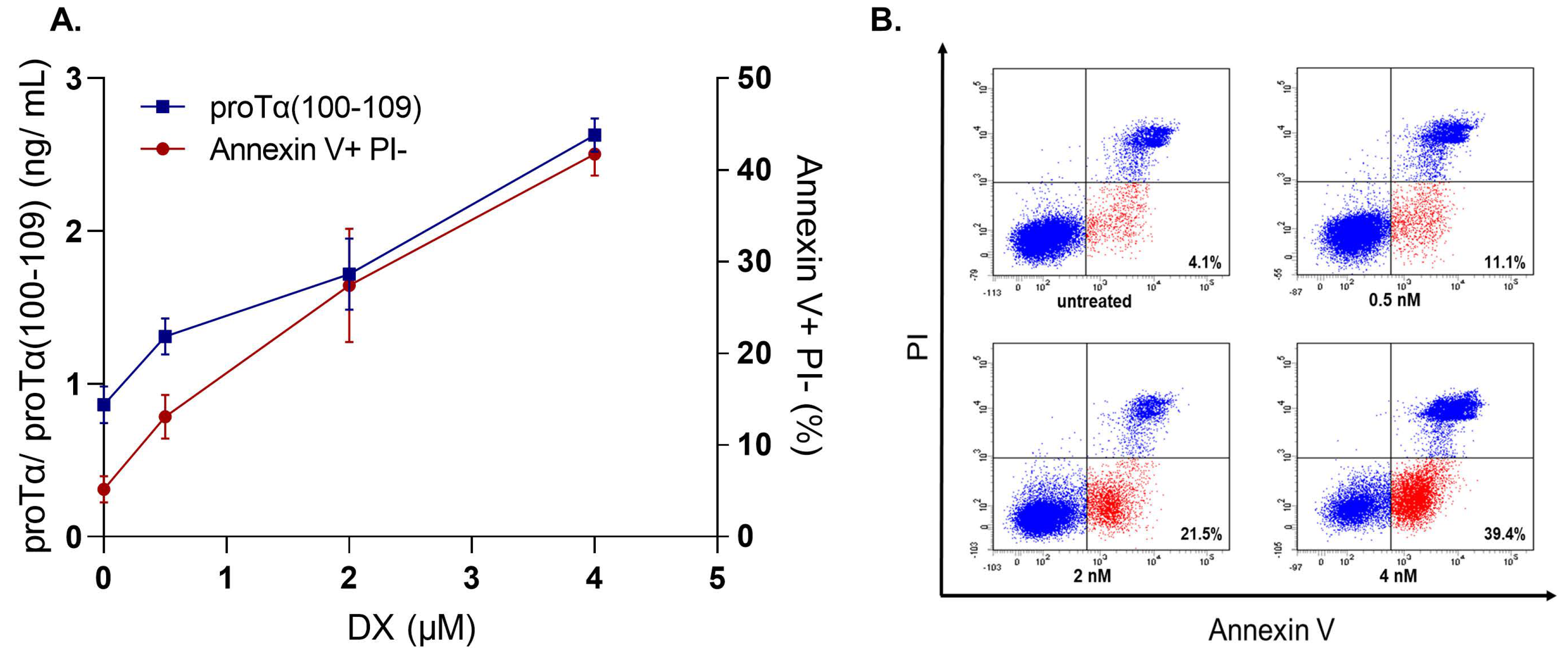 Cells 11 01415 g003 Cells 11 01415 g003