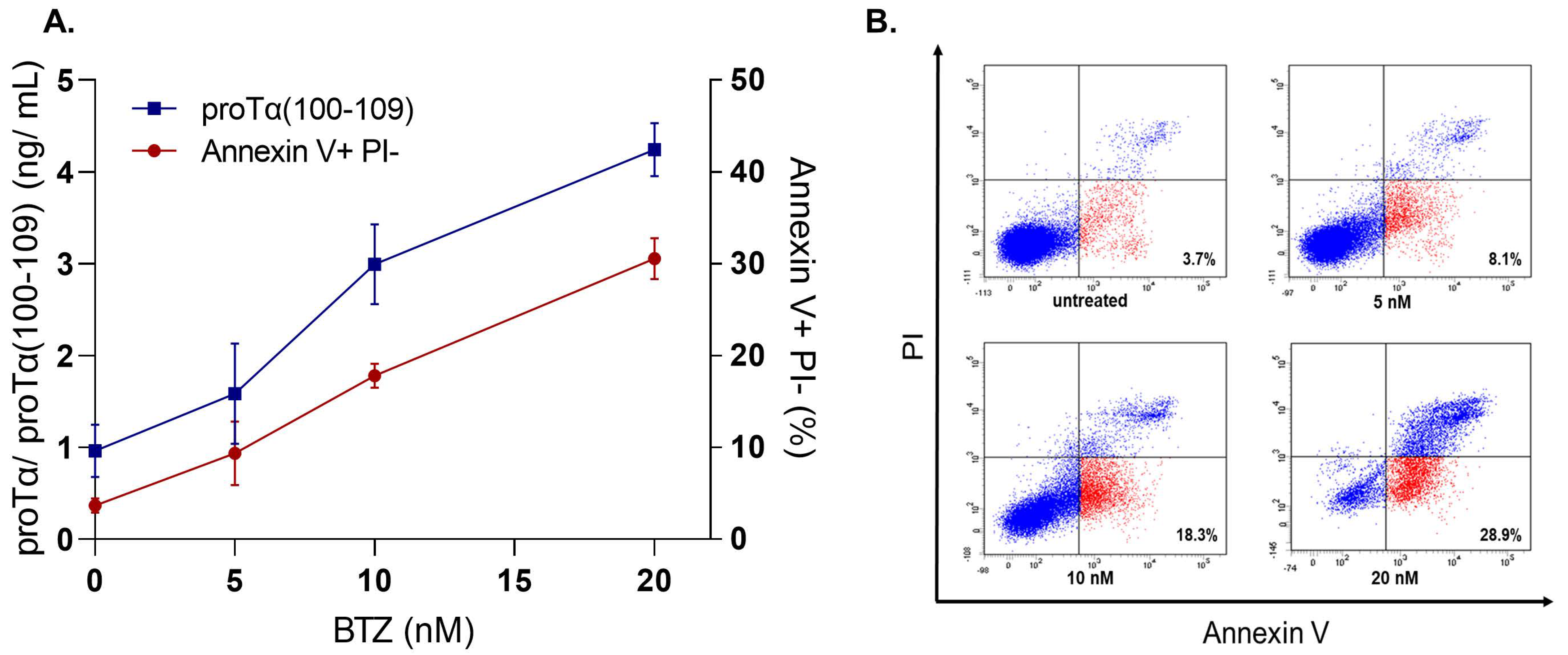Cells 11 01415 g004 Cells 11 01415 g004