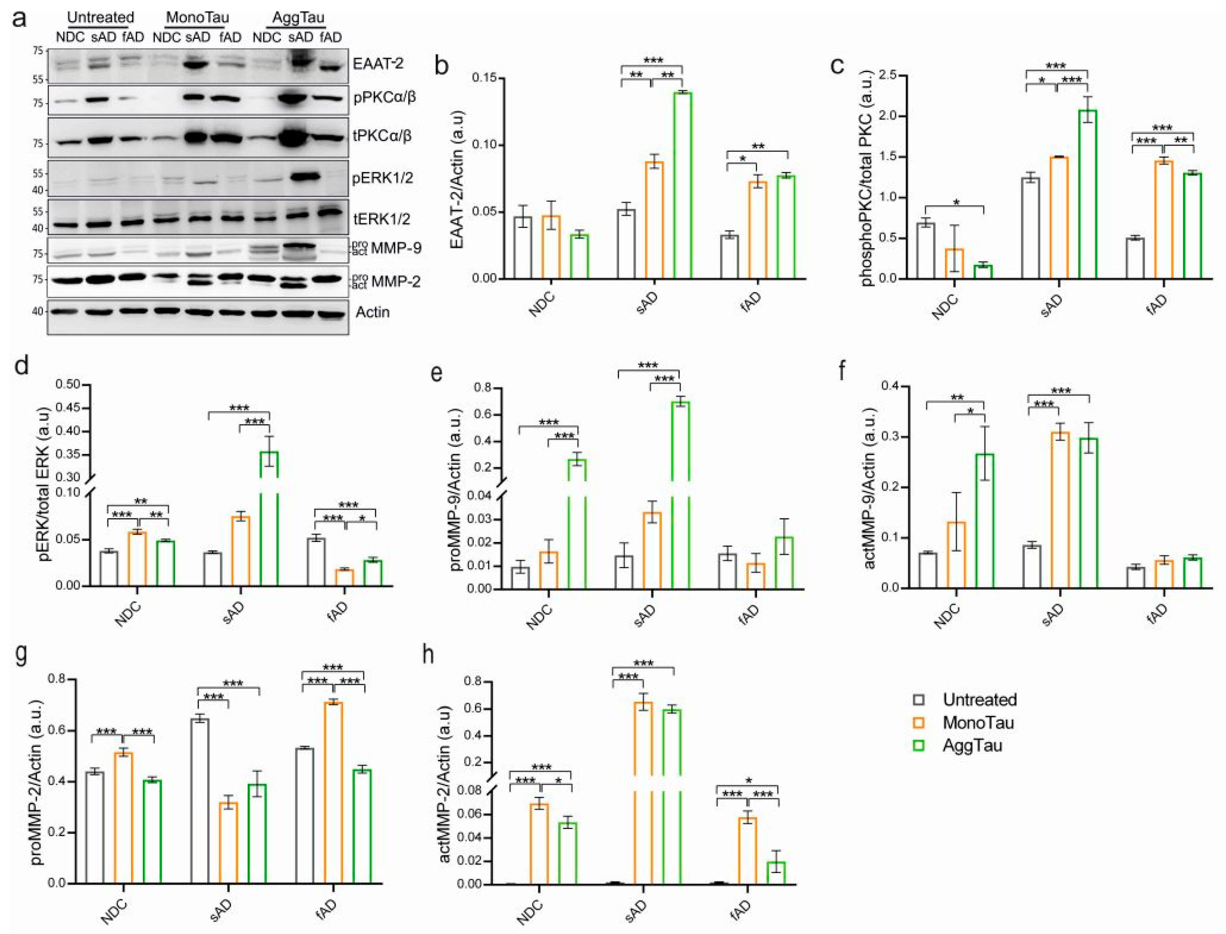 Cells 11 01429 g005 Cells 11 01429 g005