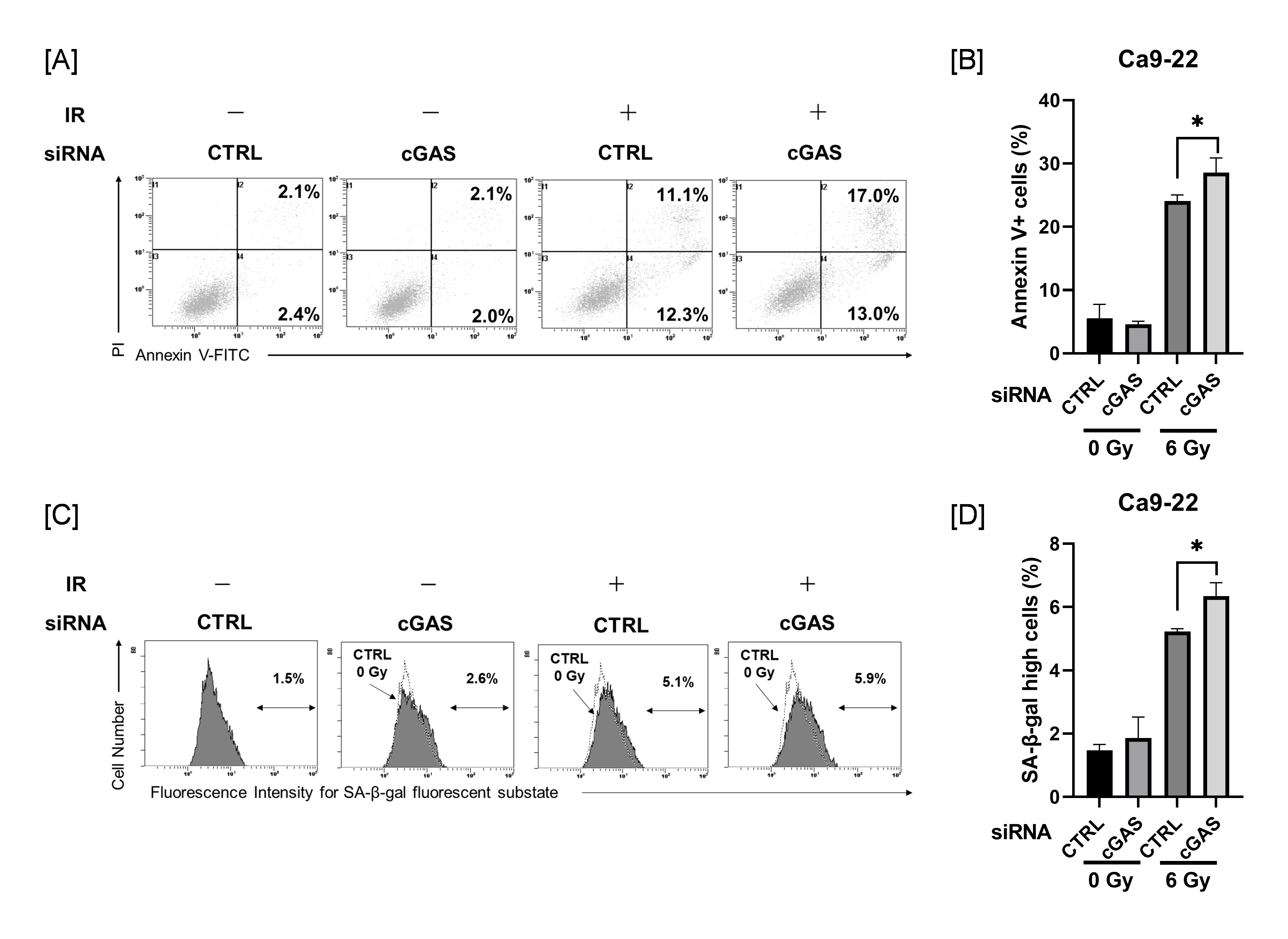 Cells 11 01434 g004 550