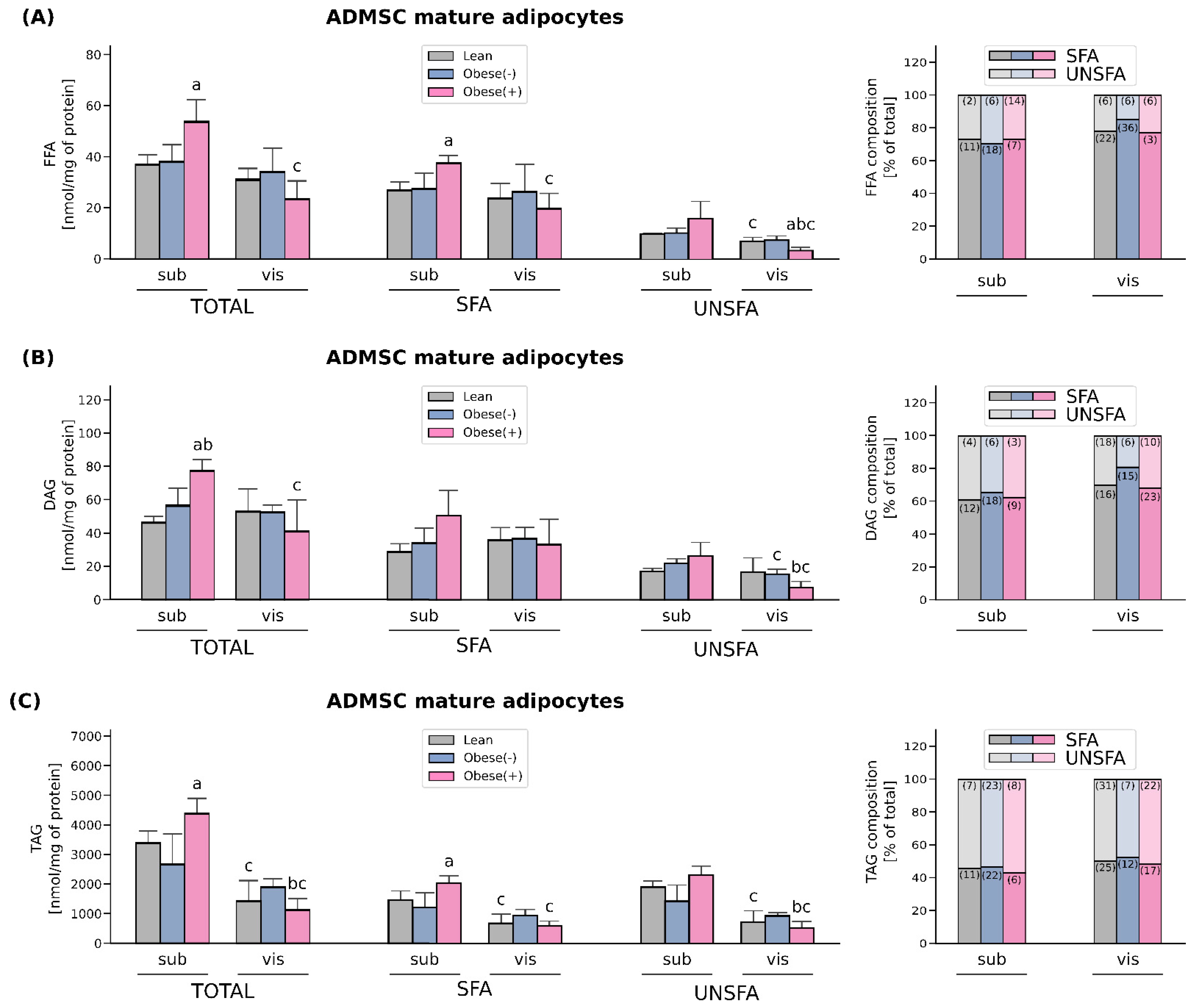 Cells 11 01435 g006 Cells 11 01435 g006