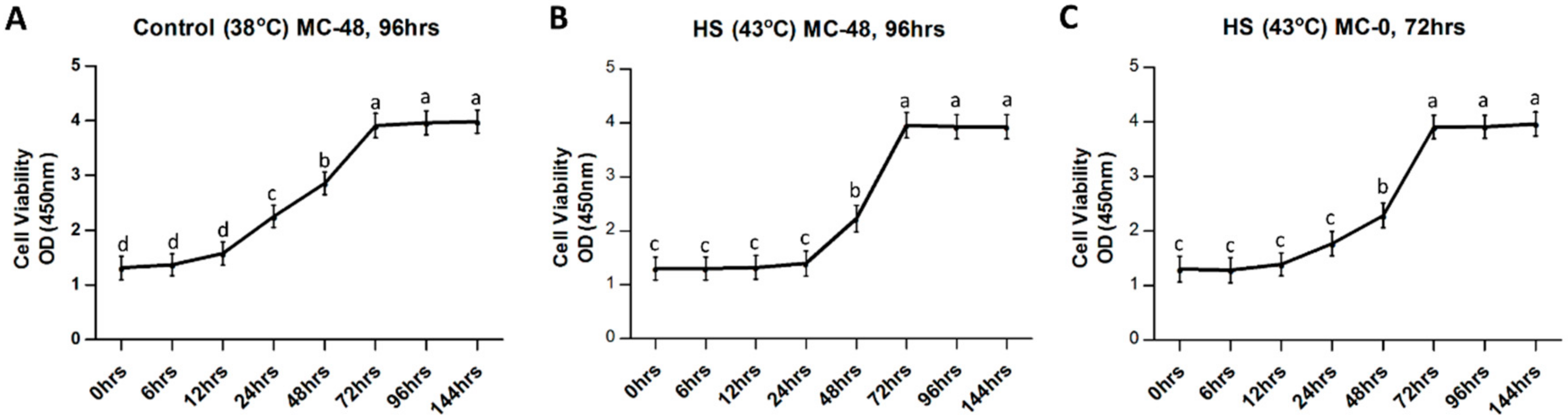 Cells 11 01443 g001 550