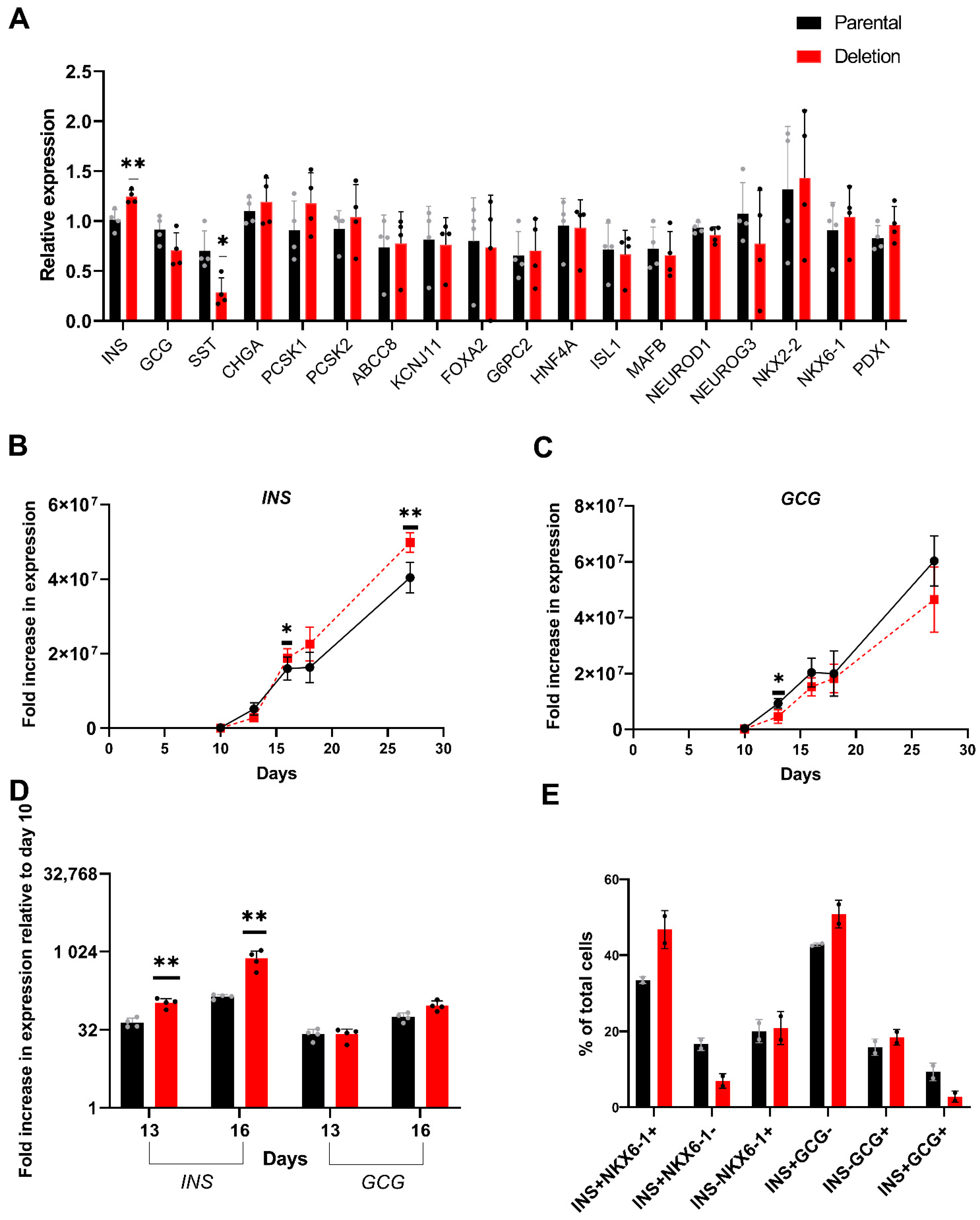 Cells 11 01446 g006 Cells 11 01446 g006
