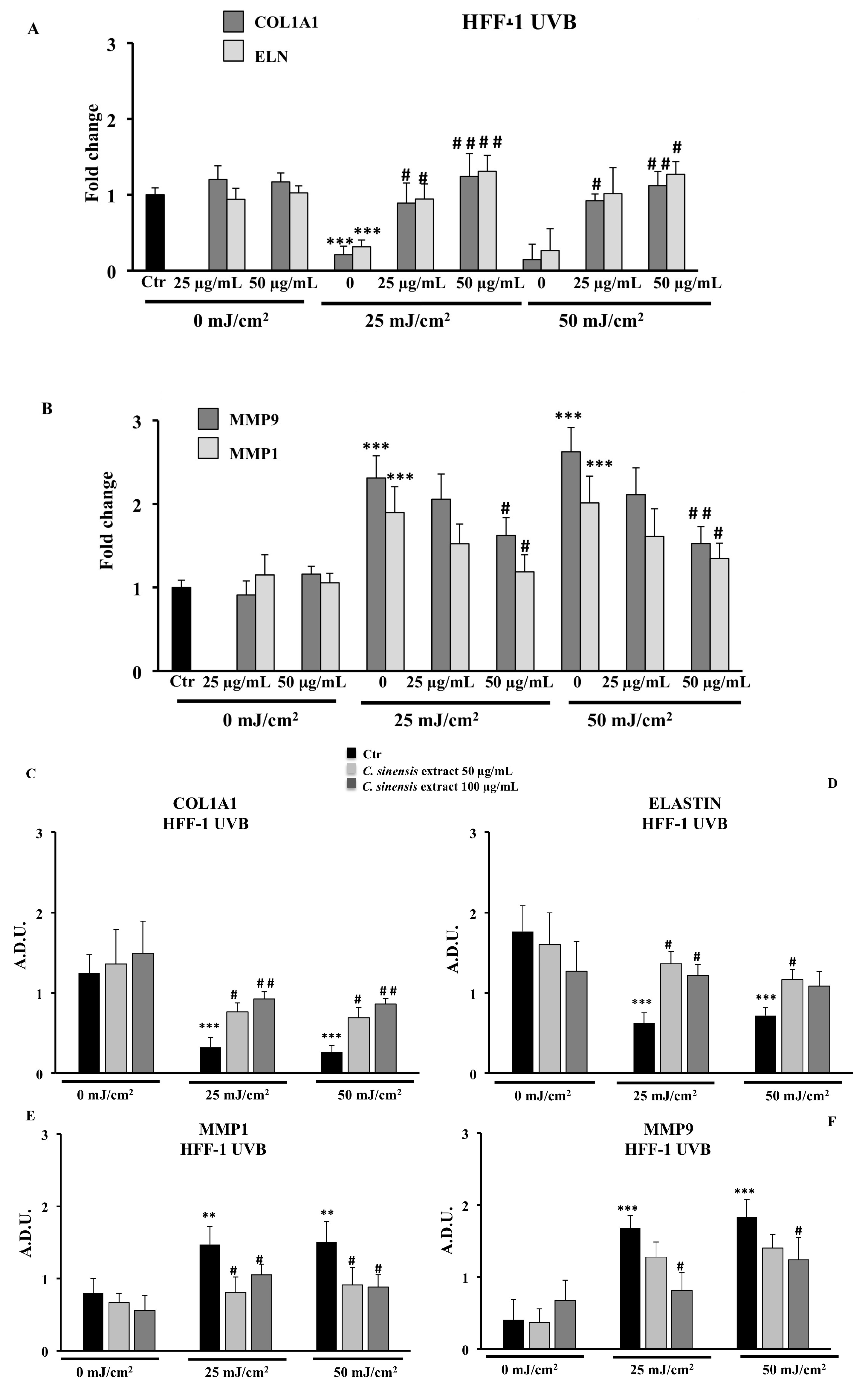 Cells 11 01447 g008a Cells 11 01447 g008a