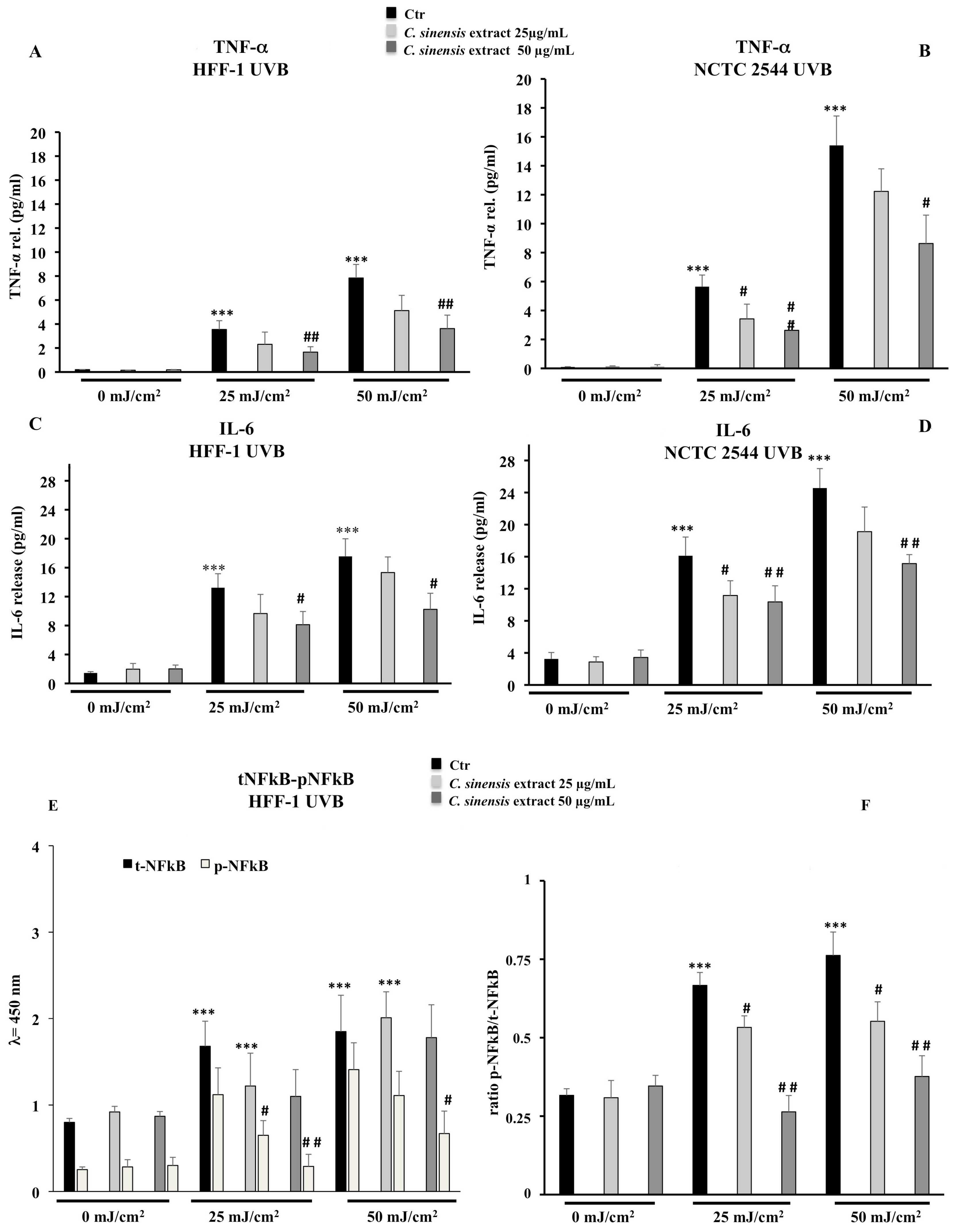Cells 11 01447 g010a Cells 11 01447 g010a