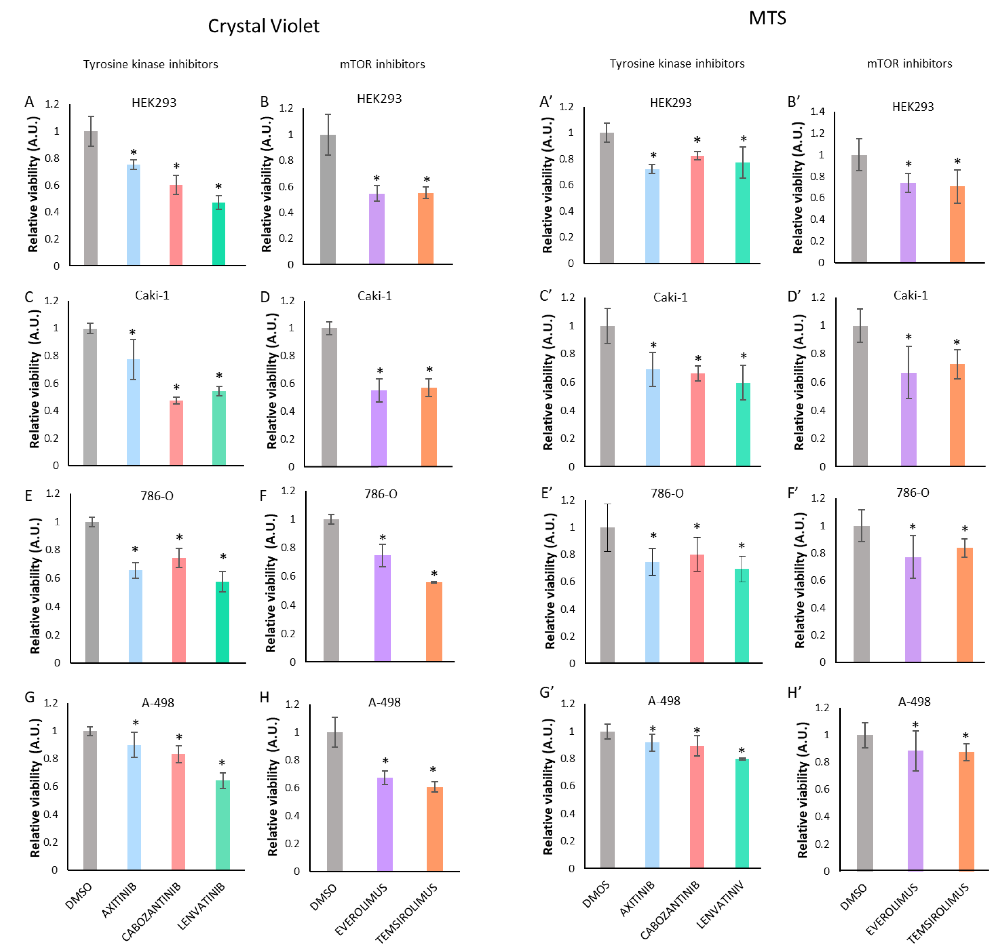 Cells 11 01448 g001 Cells 11 01448 g001