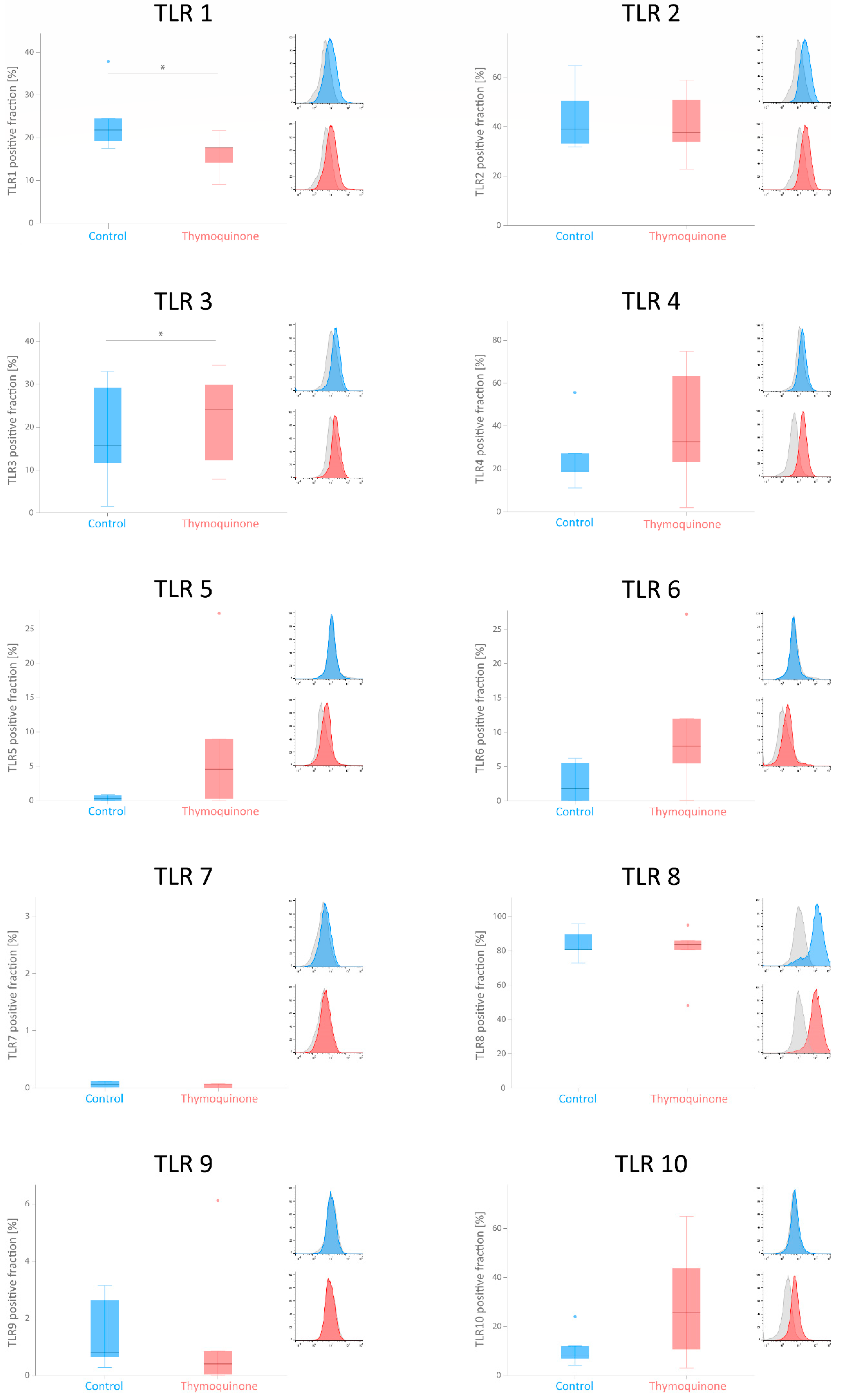 Cells 11 01452 g003 Cells 11 01452 g003