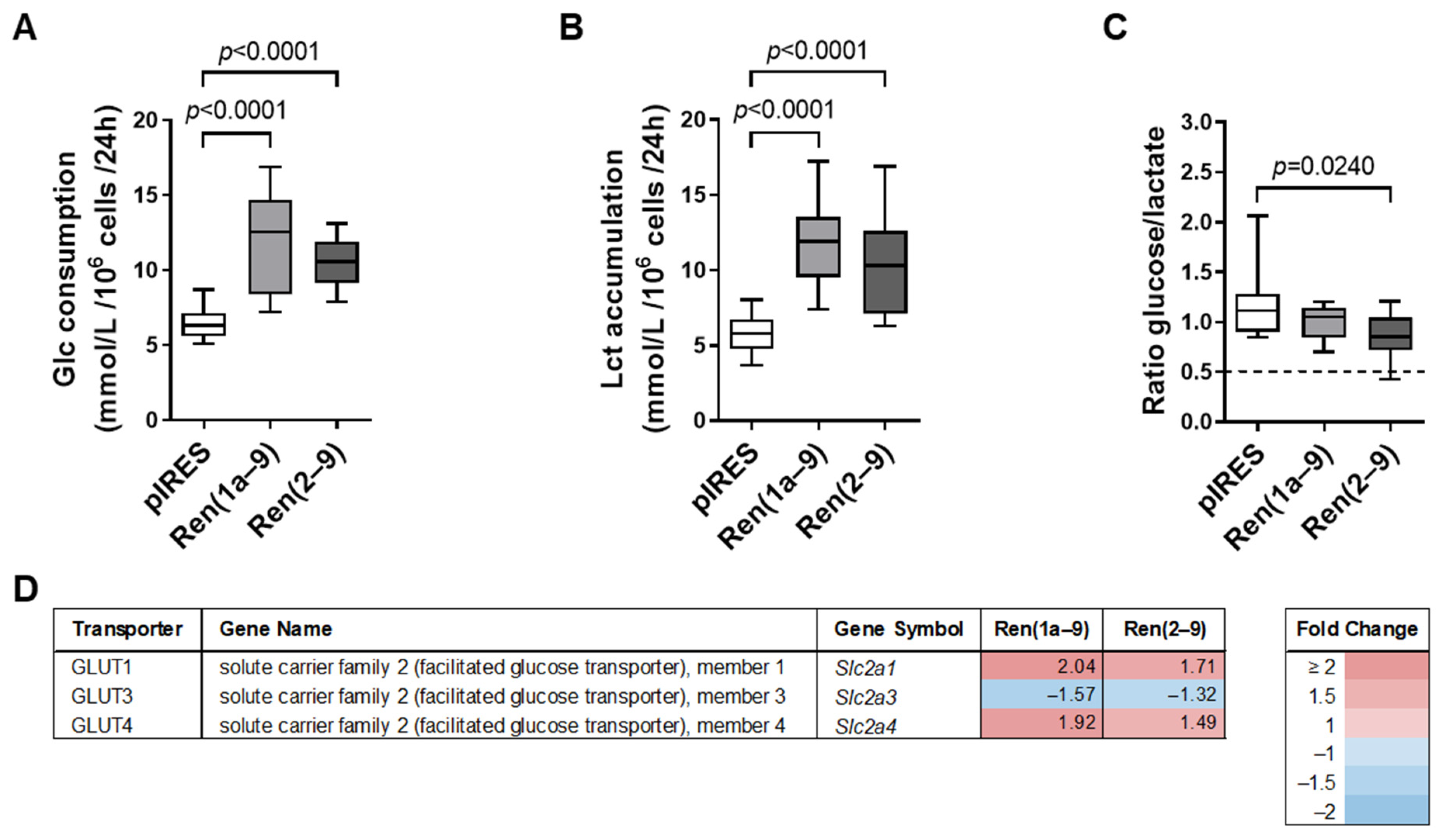 Cells 11 01459 g004 Cells 11 01459 g004