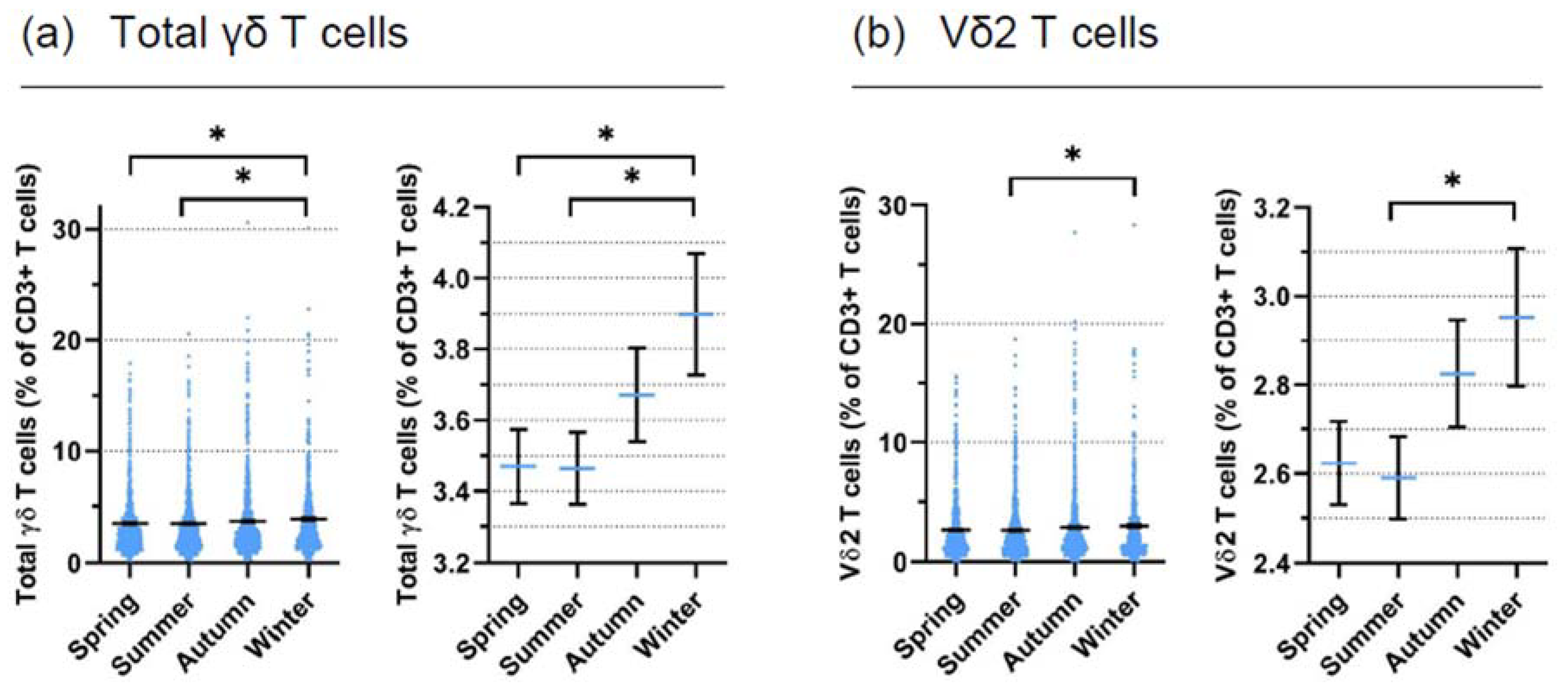 Cells 11 01460 g001 550