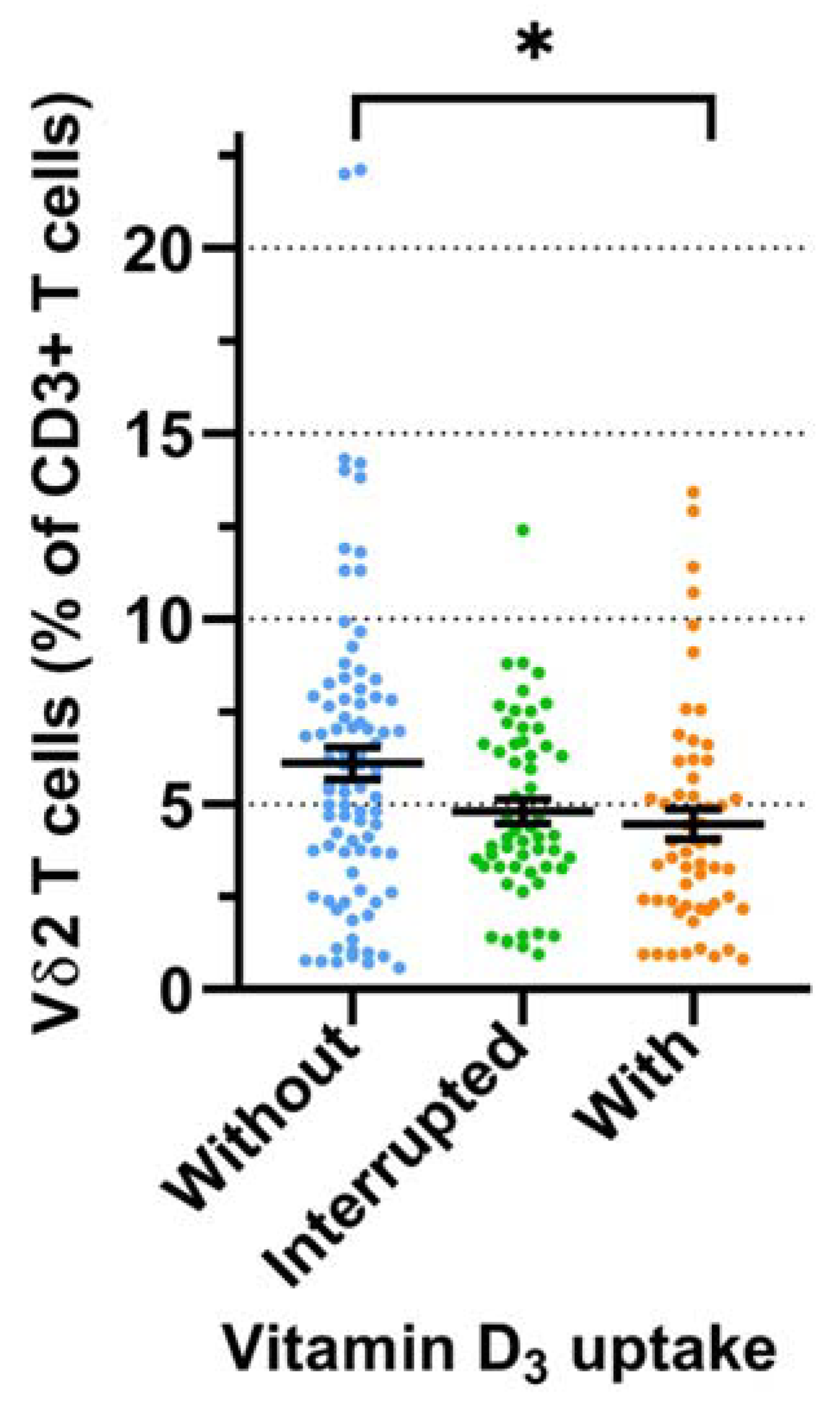 Cells 11 01460 g002 550