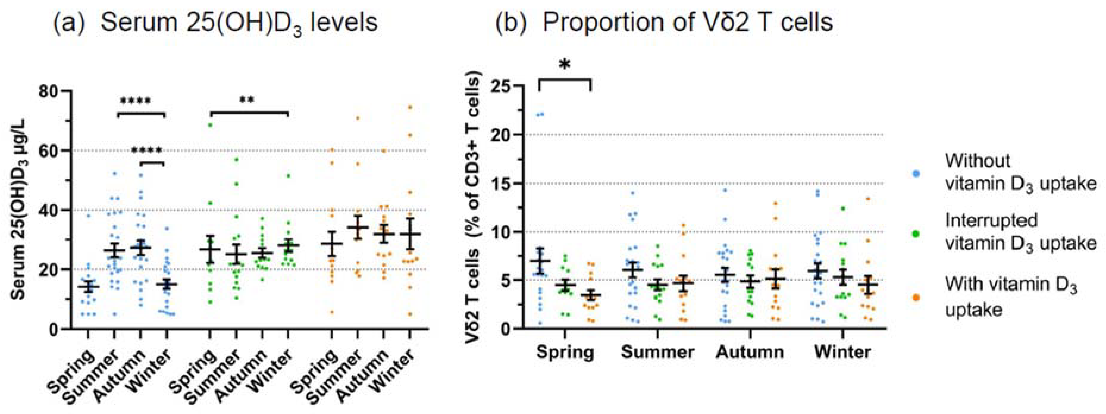 Cells 11 01460 g003 550