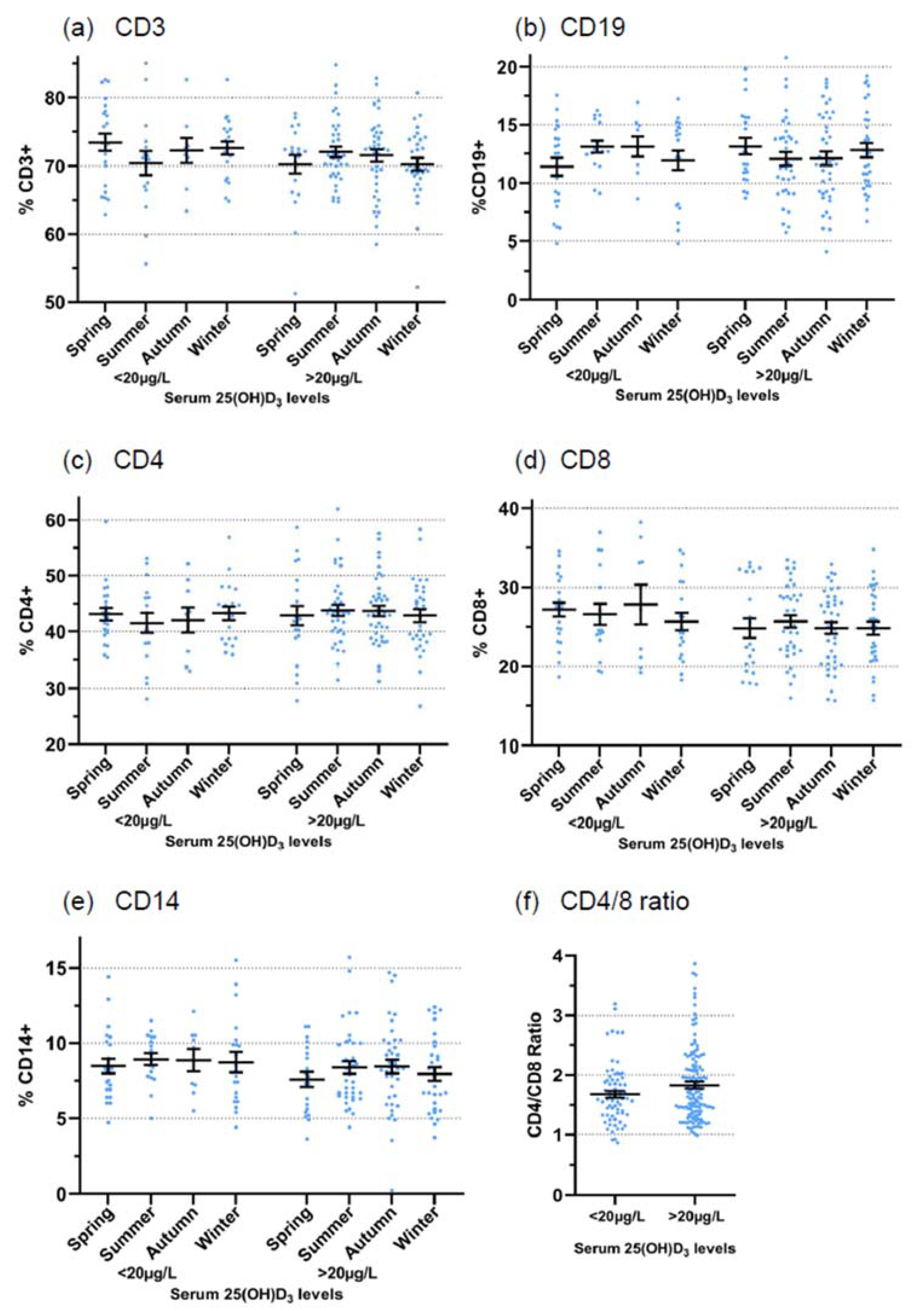 Cells 11 01460 g004 550