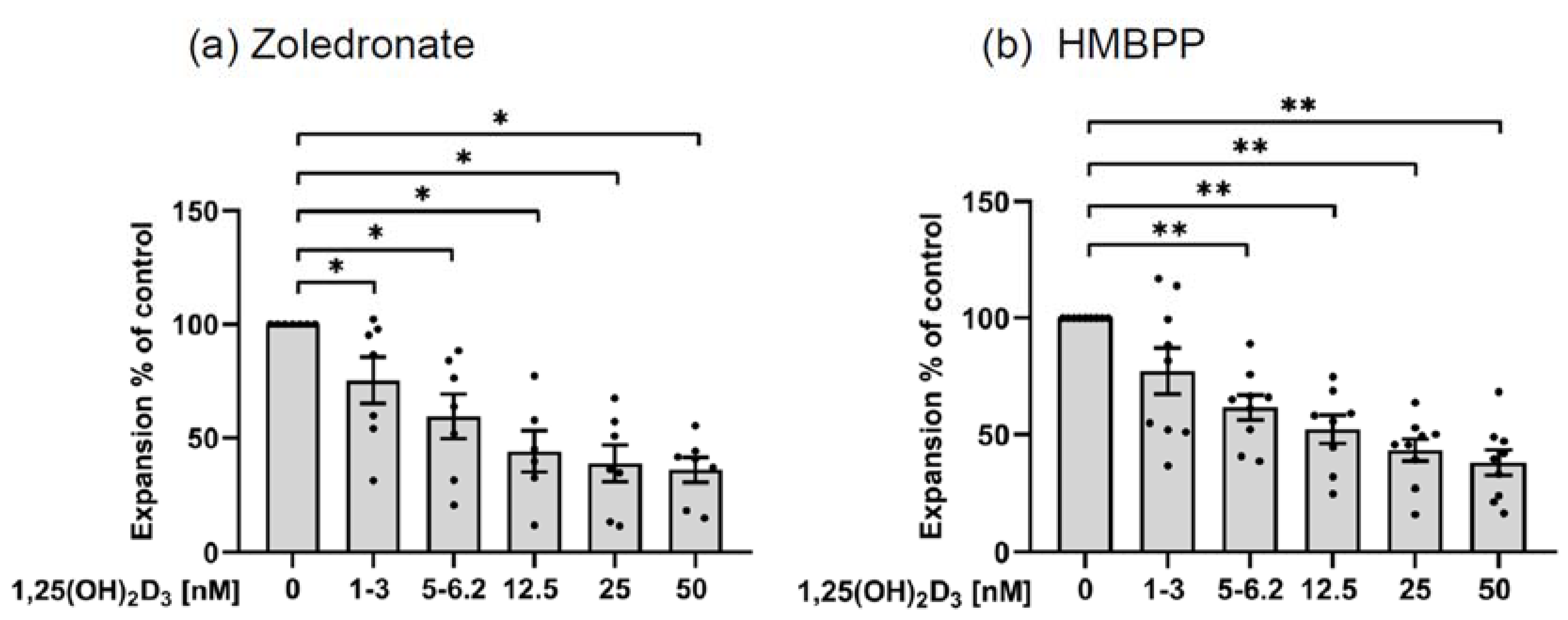 Cells 11 01460 g005 550