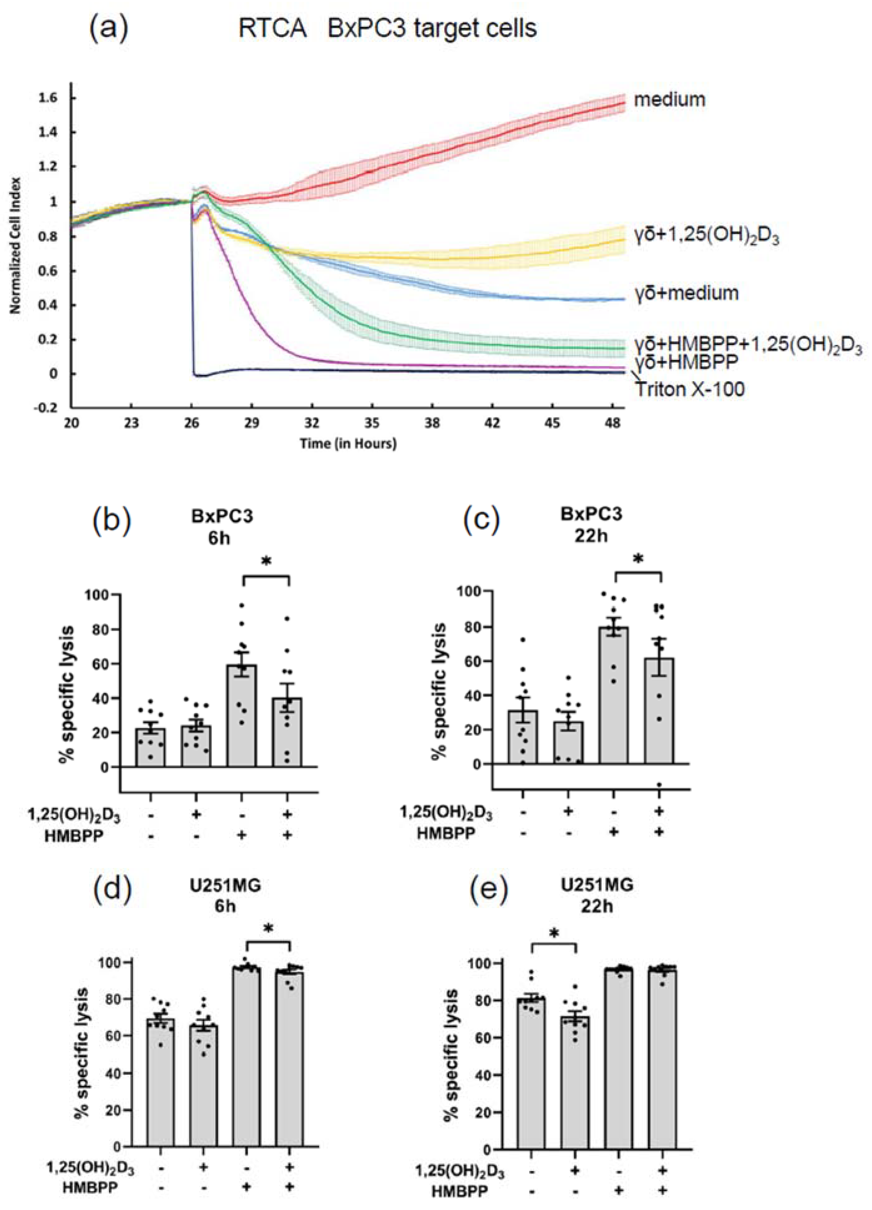 Cells 11 01460 g006 550