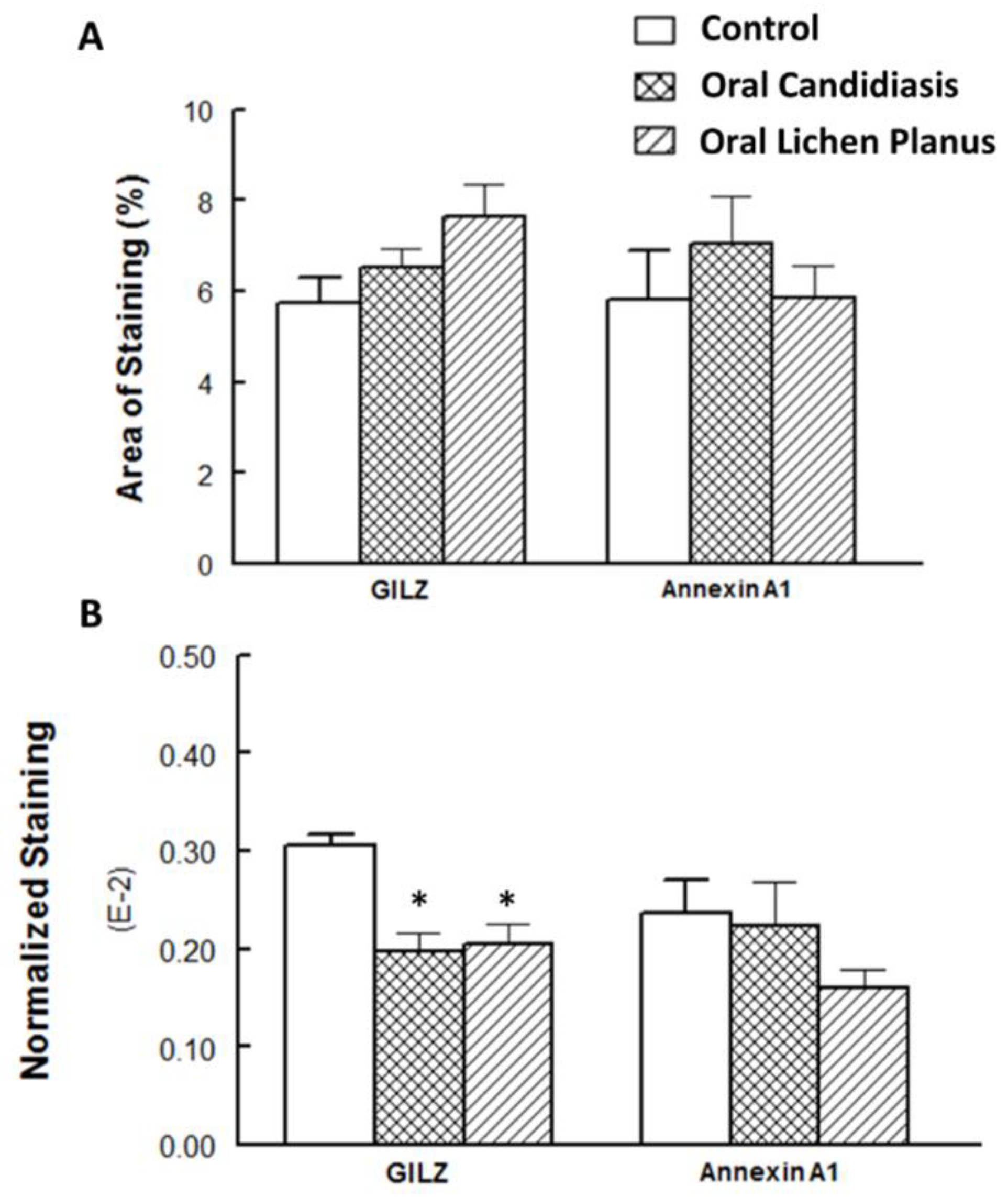 Cells 11 01470 g006 Cells 11 01470 g006