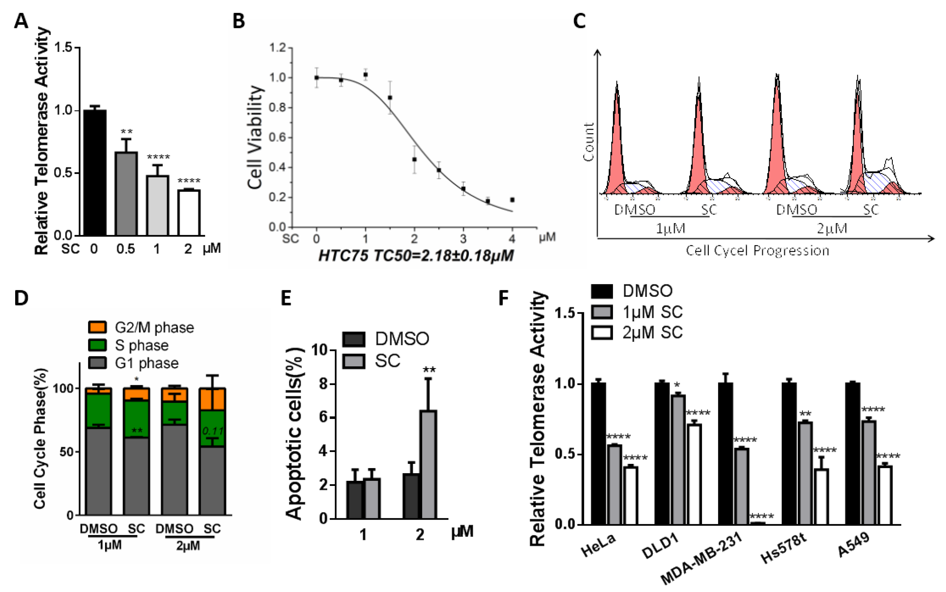 Cells 11 01485 g002 550