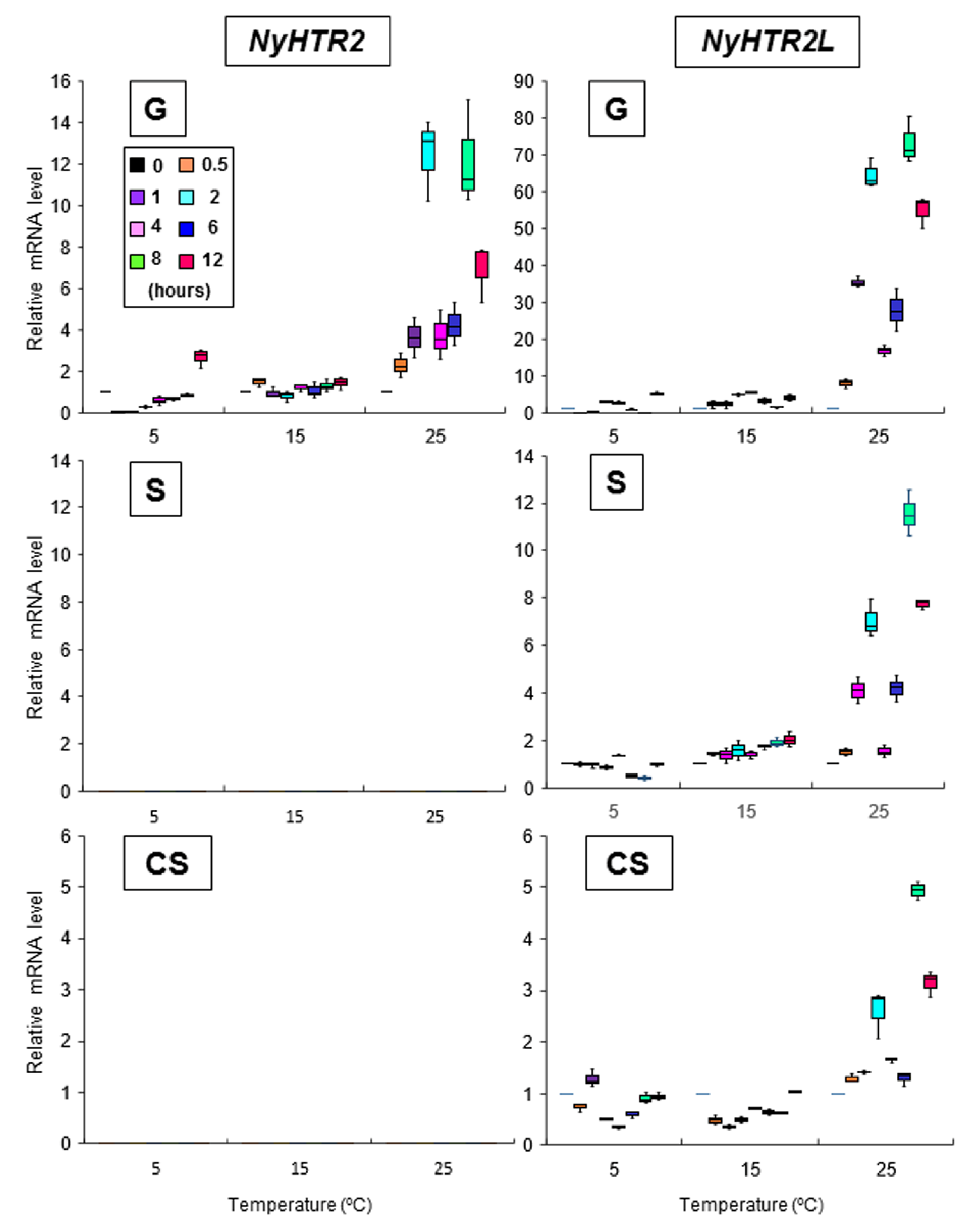Cells 11 01486 g002 Cells 11 01486 g002