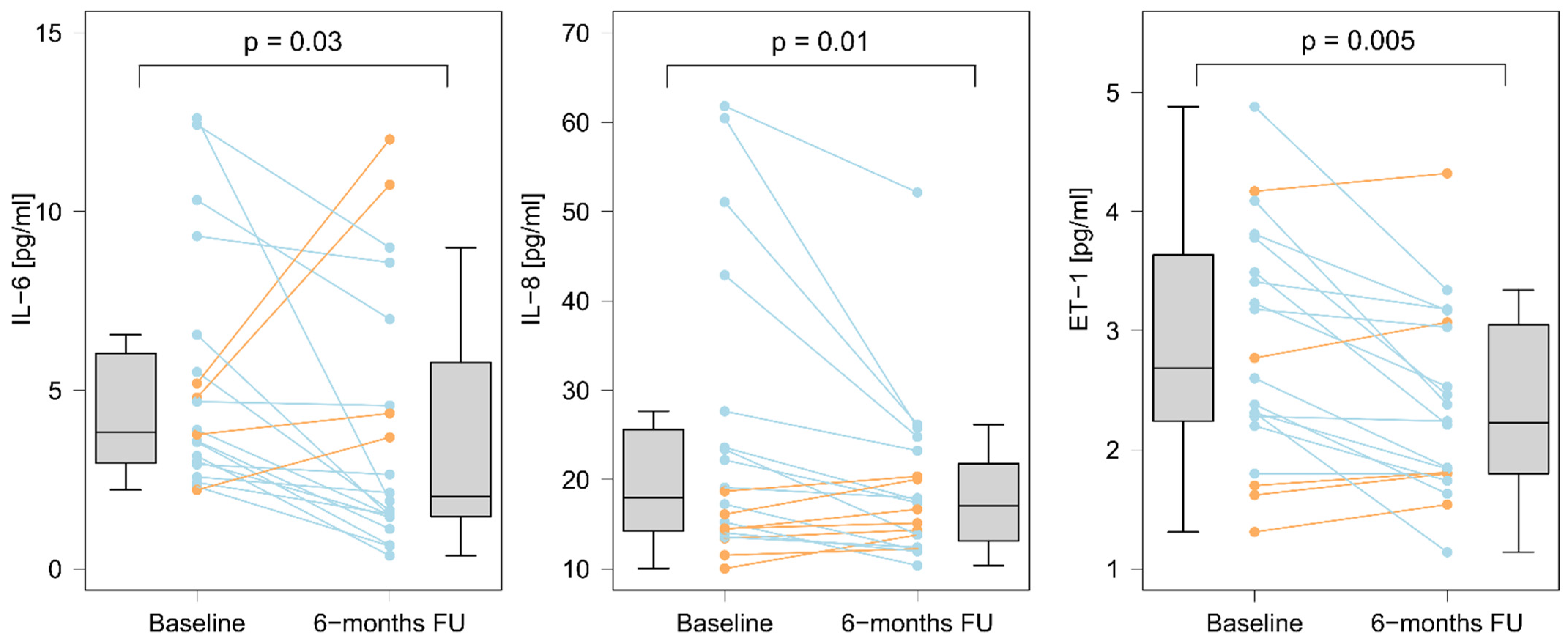 Cells 11 01491 g002 Cells 11 01491 g002