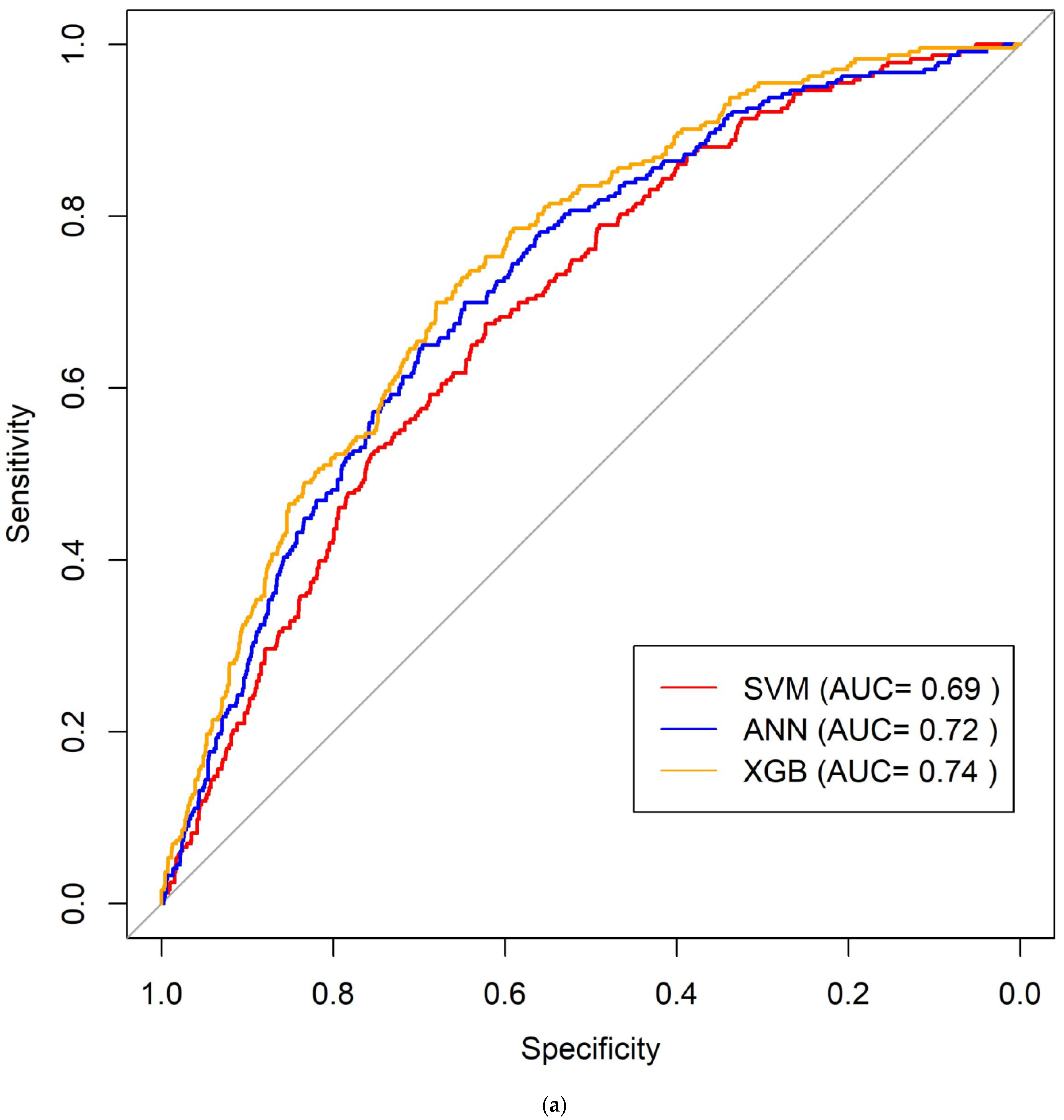 Cells 11 01506 g001a 550