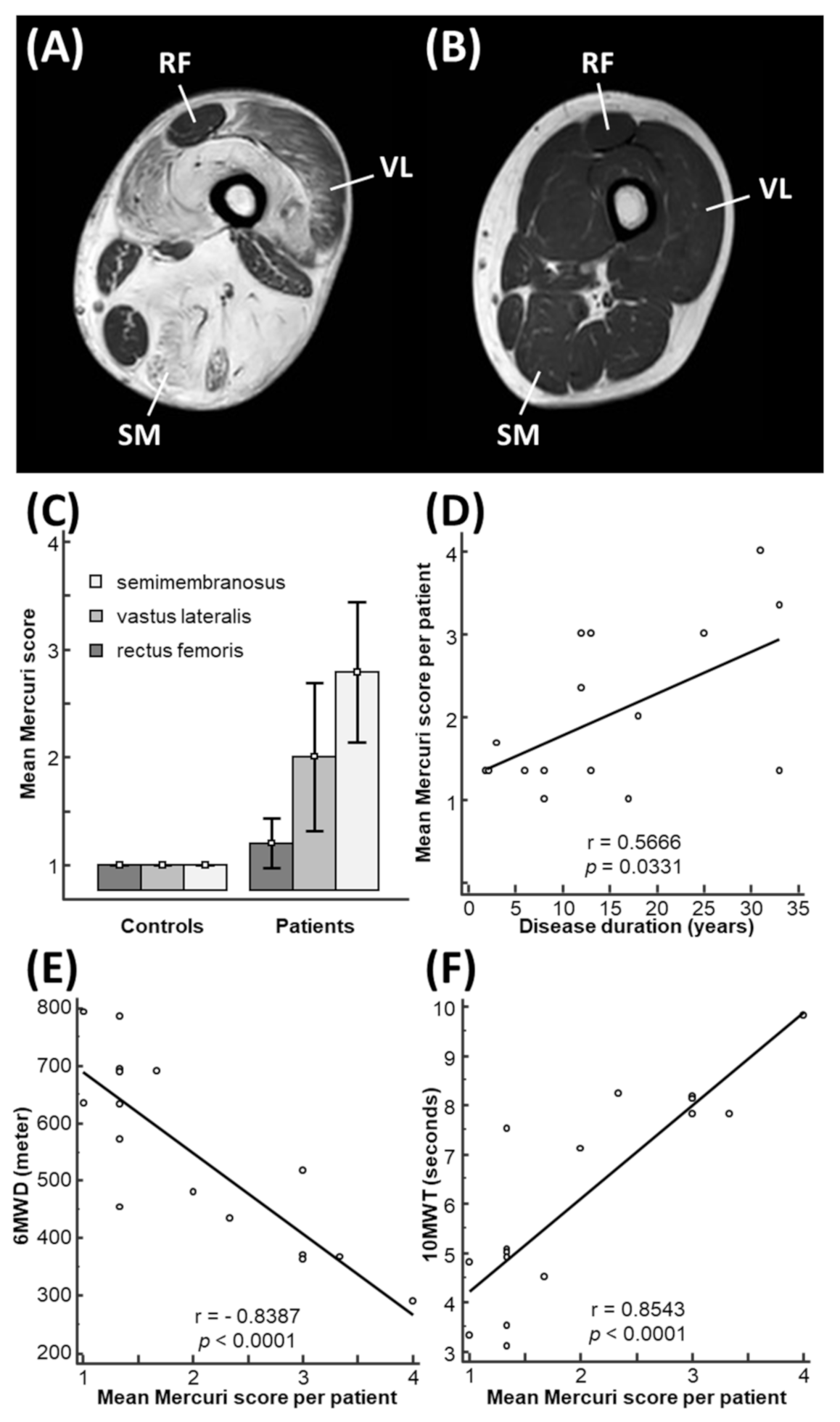Cells 11 01508 g001 550