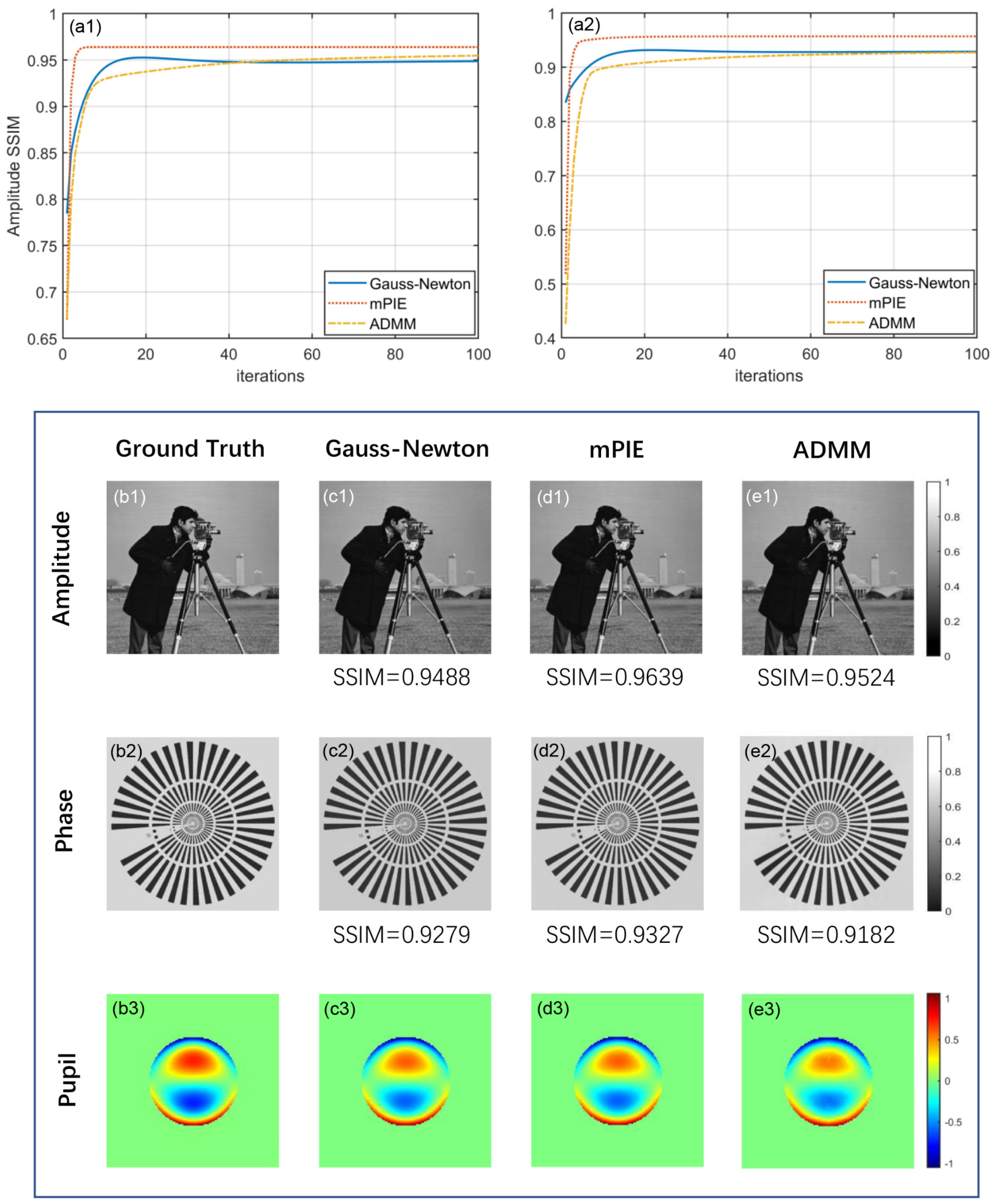 Cells 11 01512 g002 550
