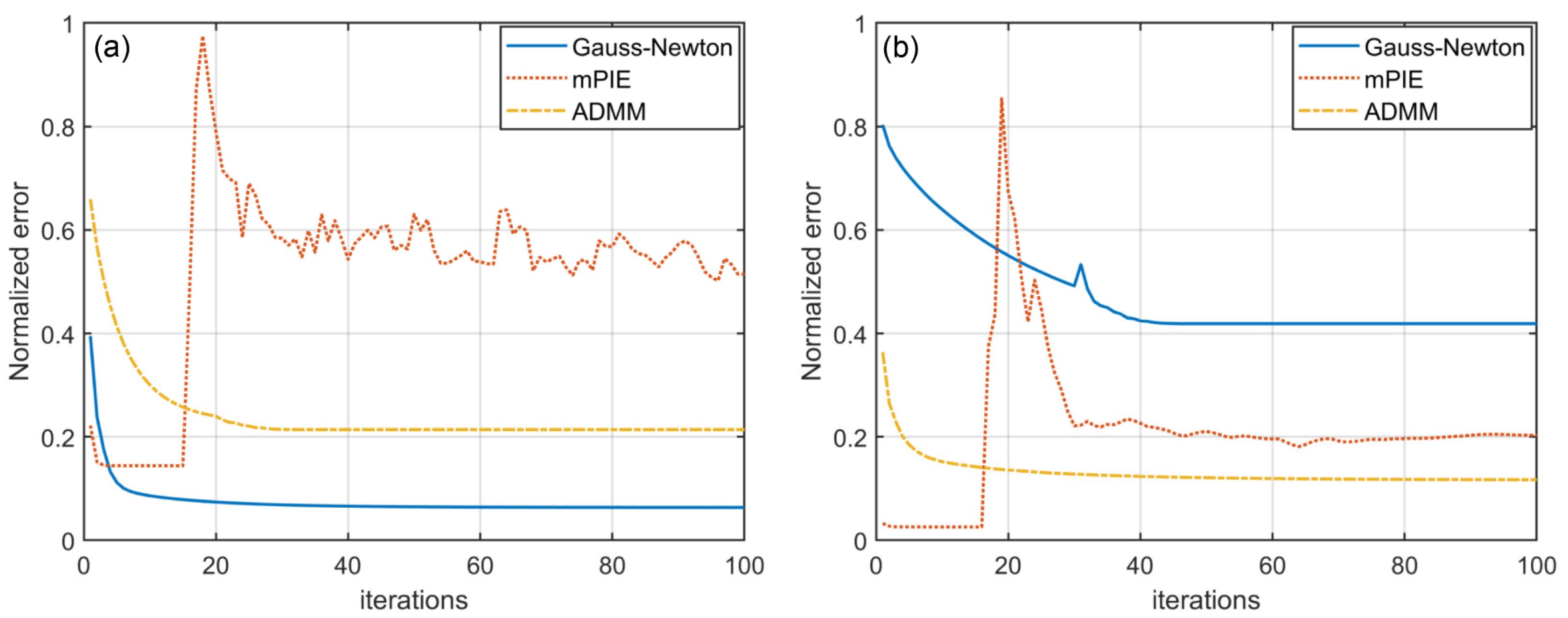 Cells 11 01512 g005 550