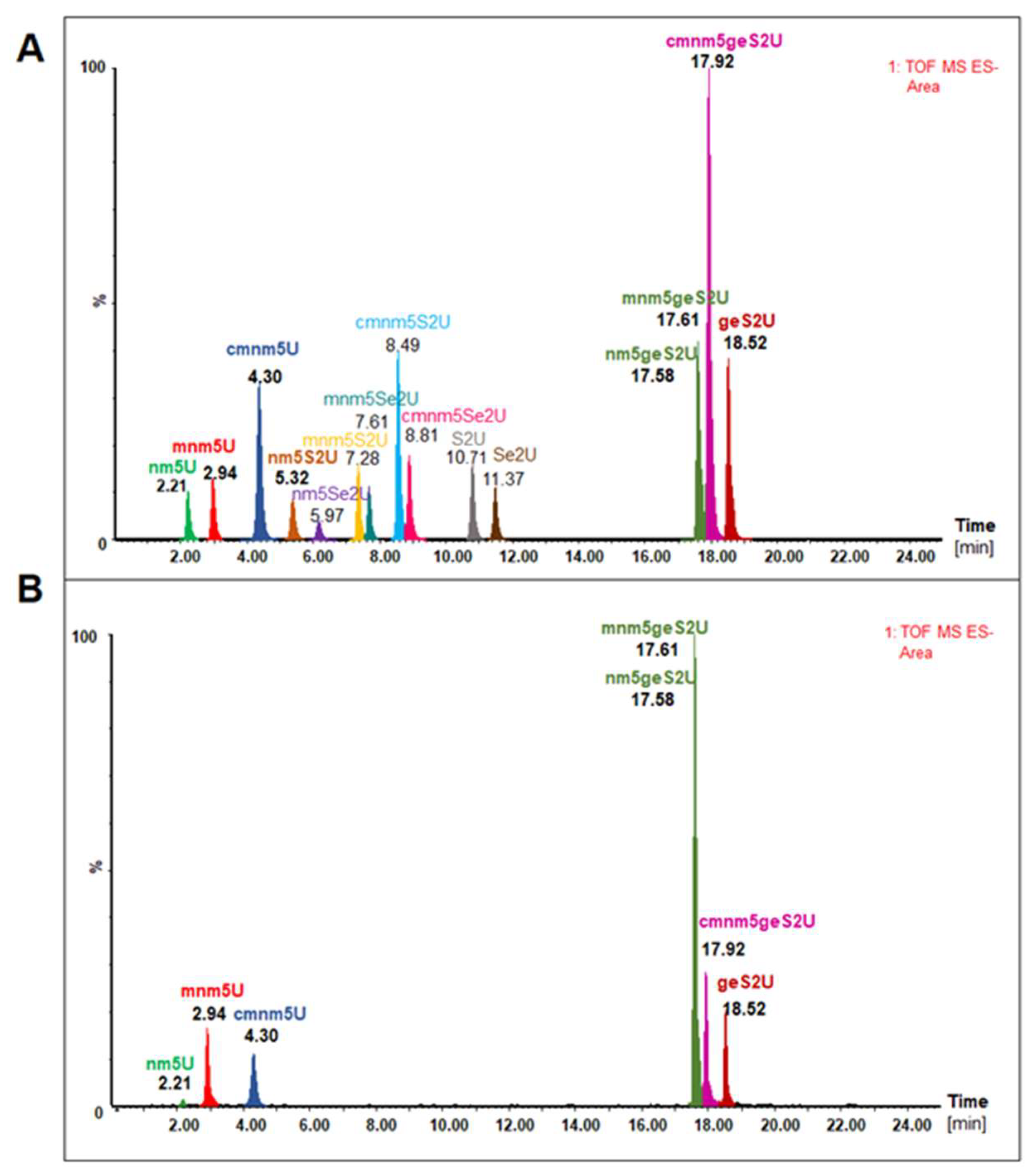 Cells 11 01522 g005 550