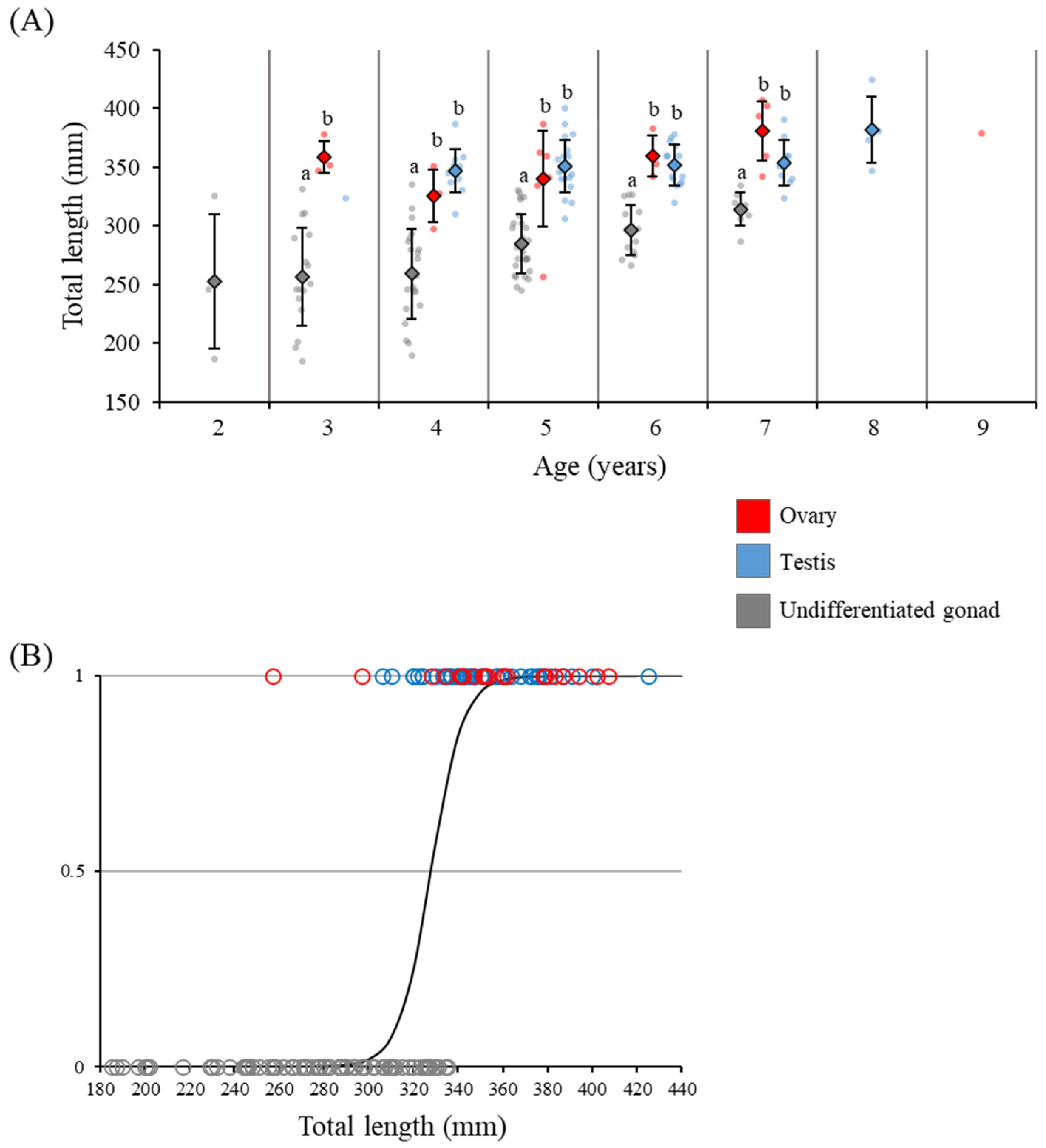 Cells 11 01554 g005 Cells 11 01554 g005