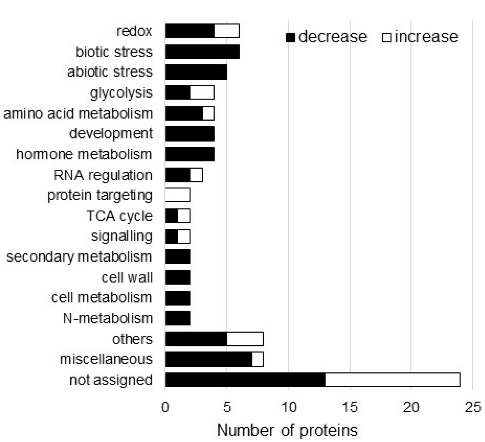 Cells 11 01579 g003