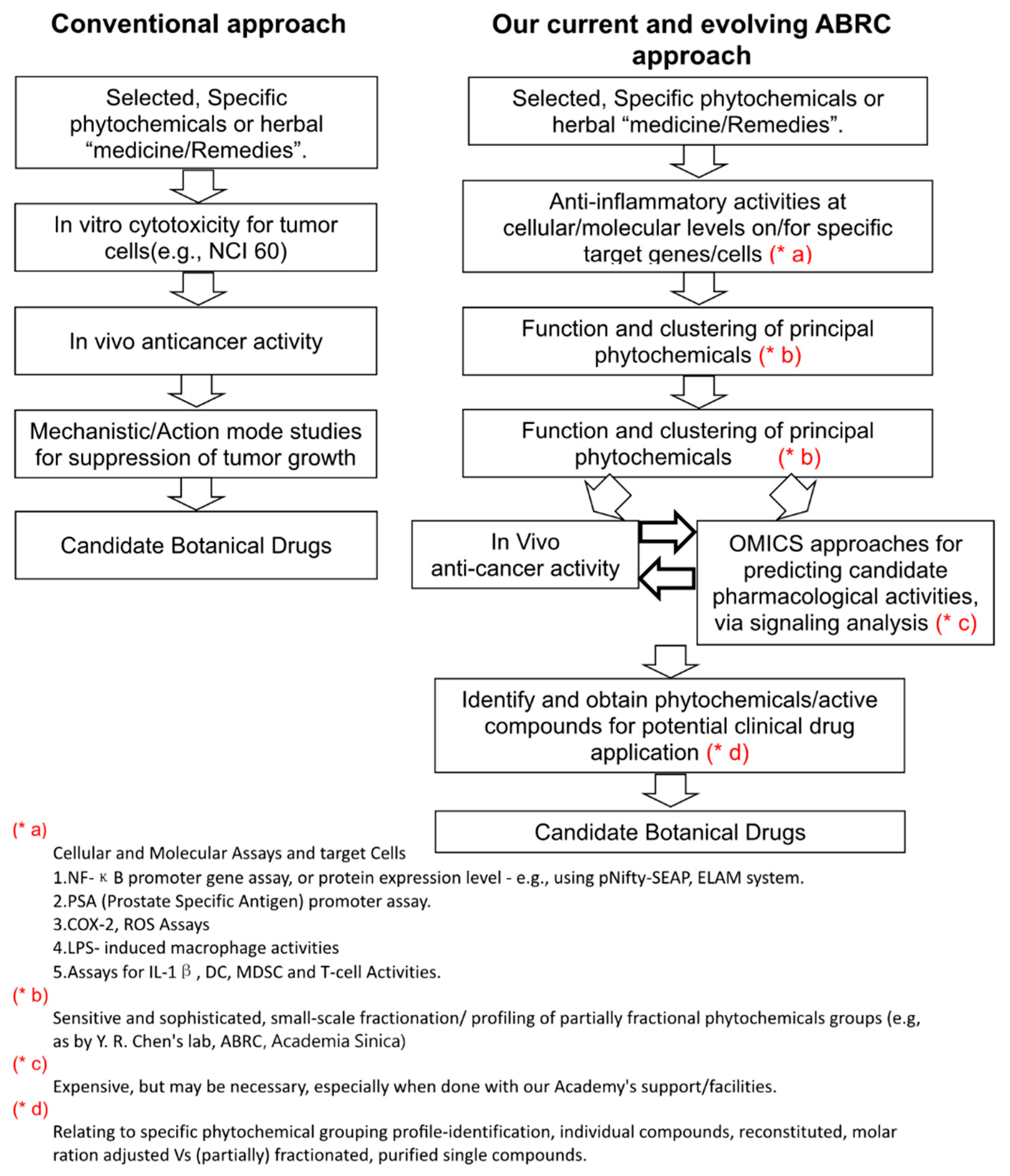 Cells 11 01590 g005 550
