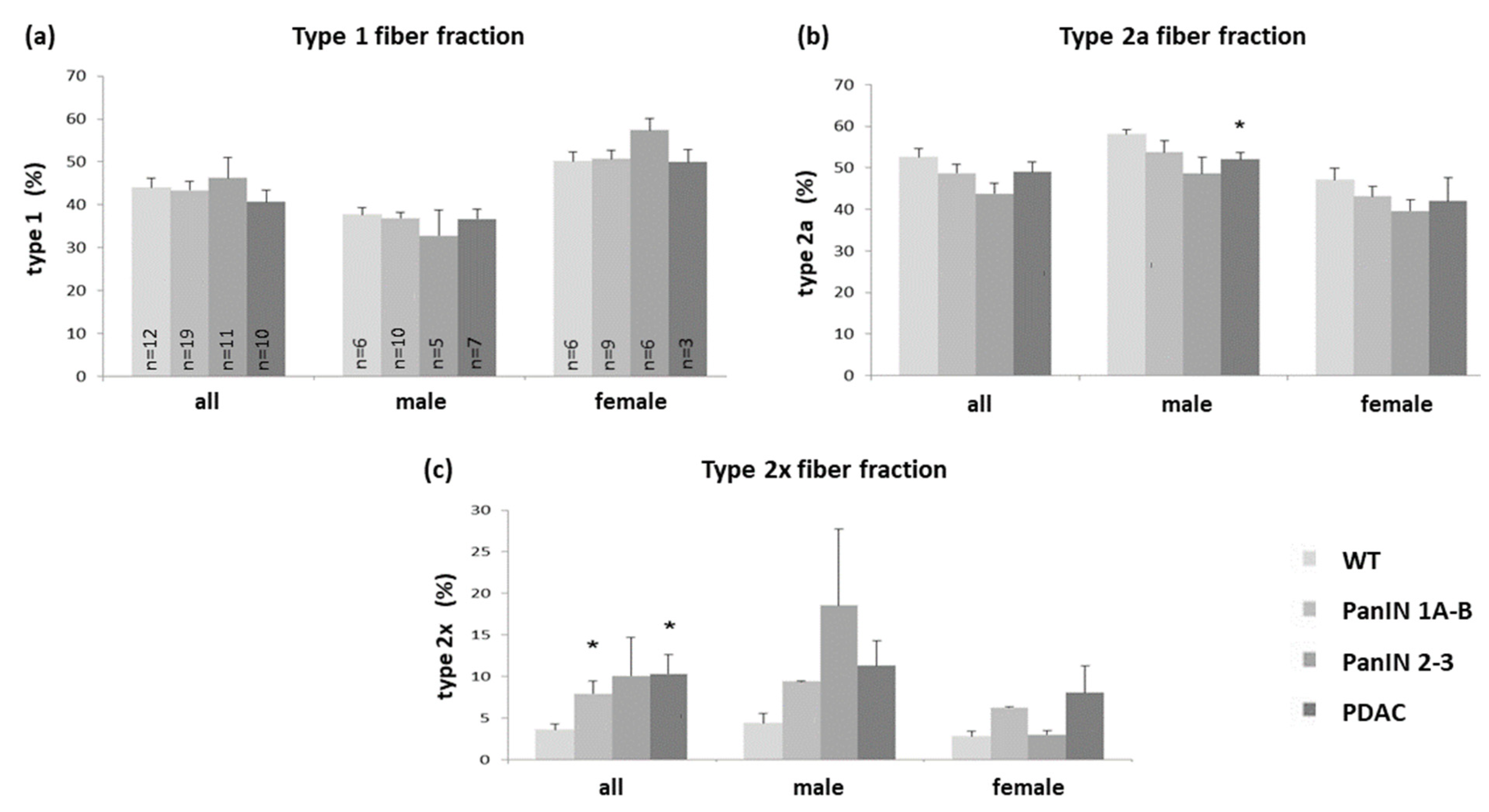 Cells 11 01607 g003 Cells 11 01607 g003