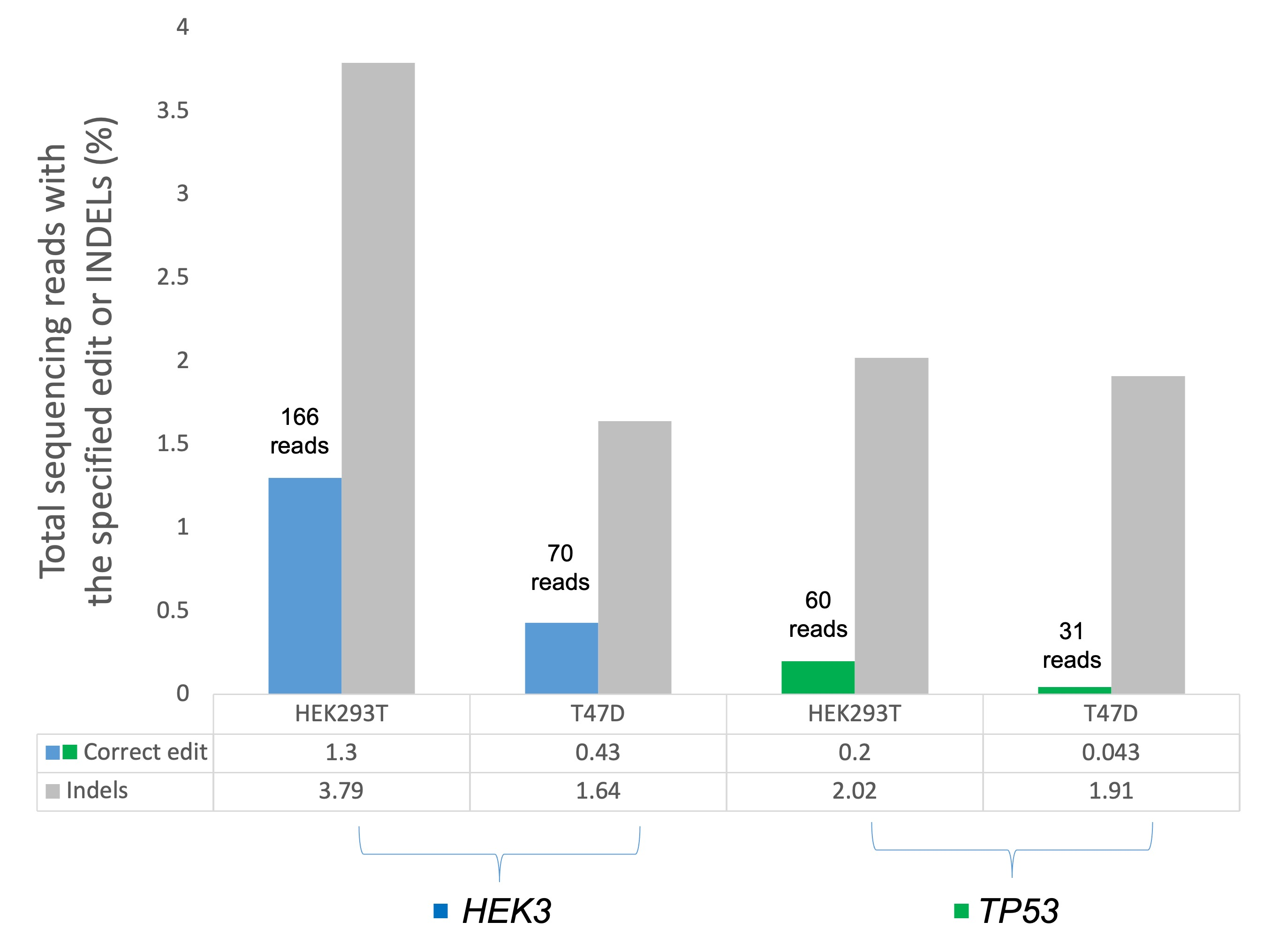 Cells 11 01612 g009 550