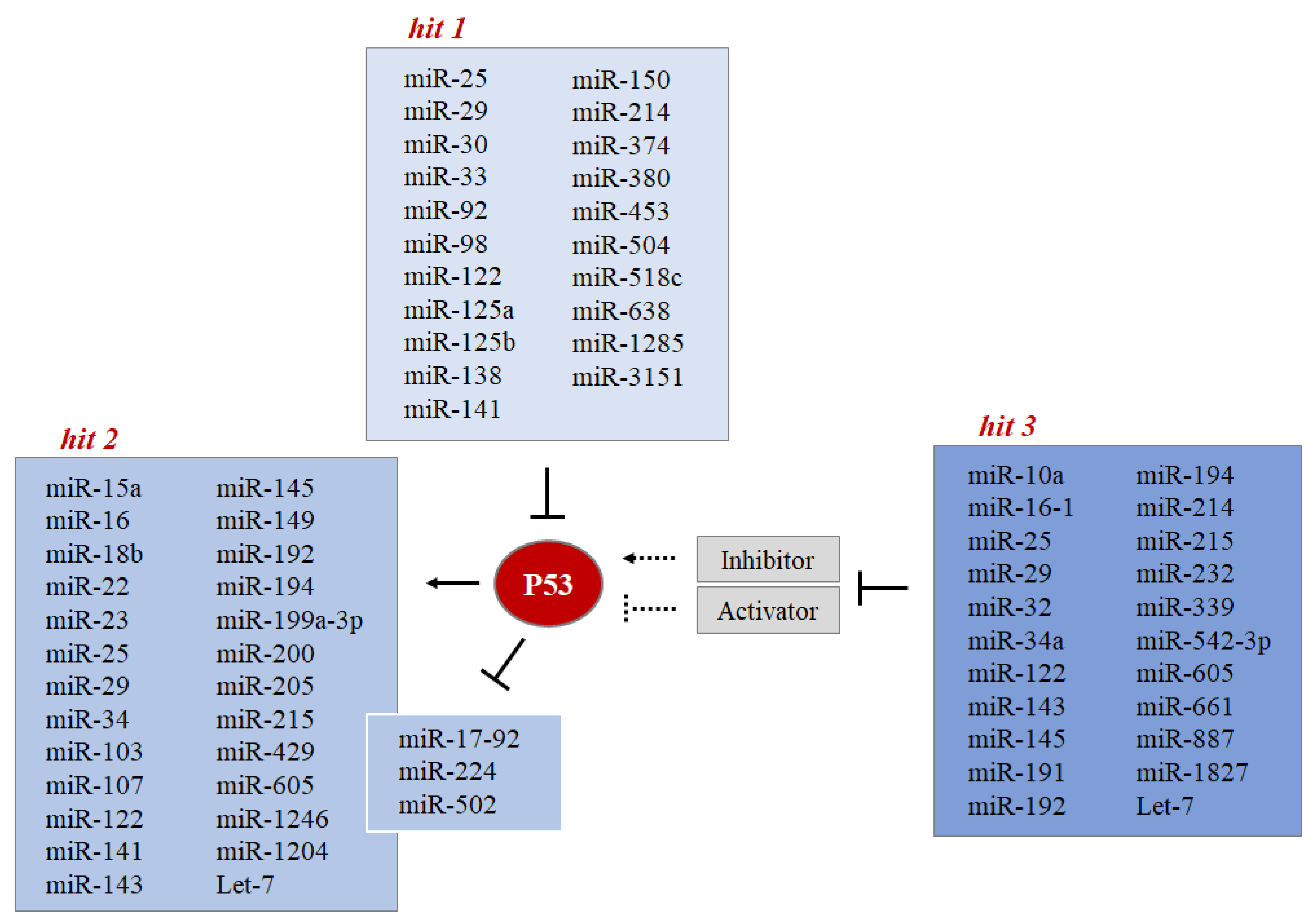 Cells 11 01631 g009 550