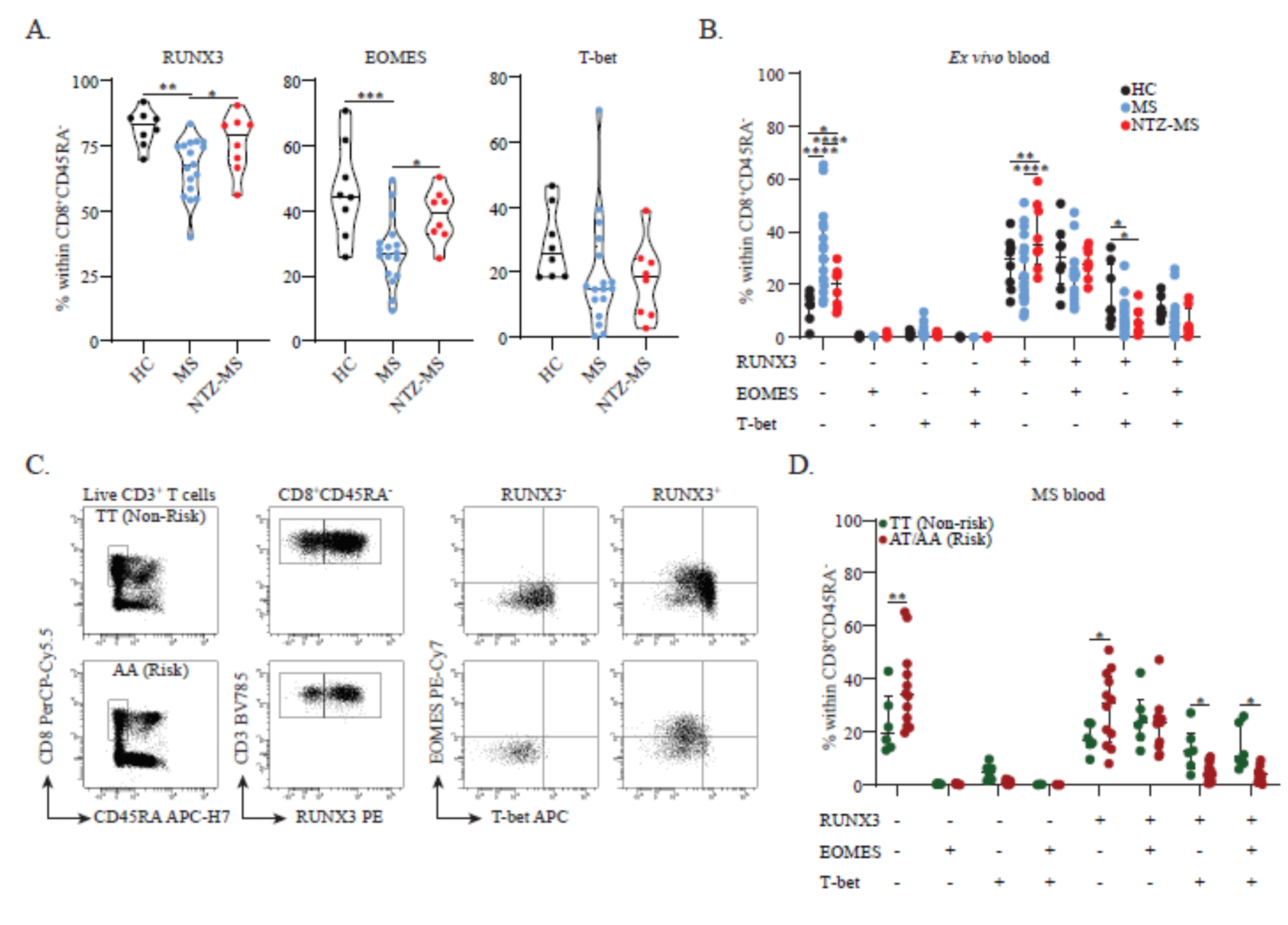 Cells 11 01634 g001 550
