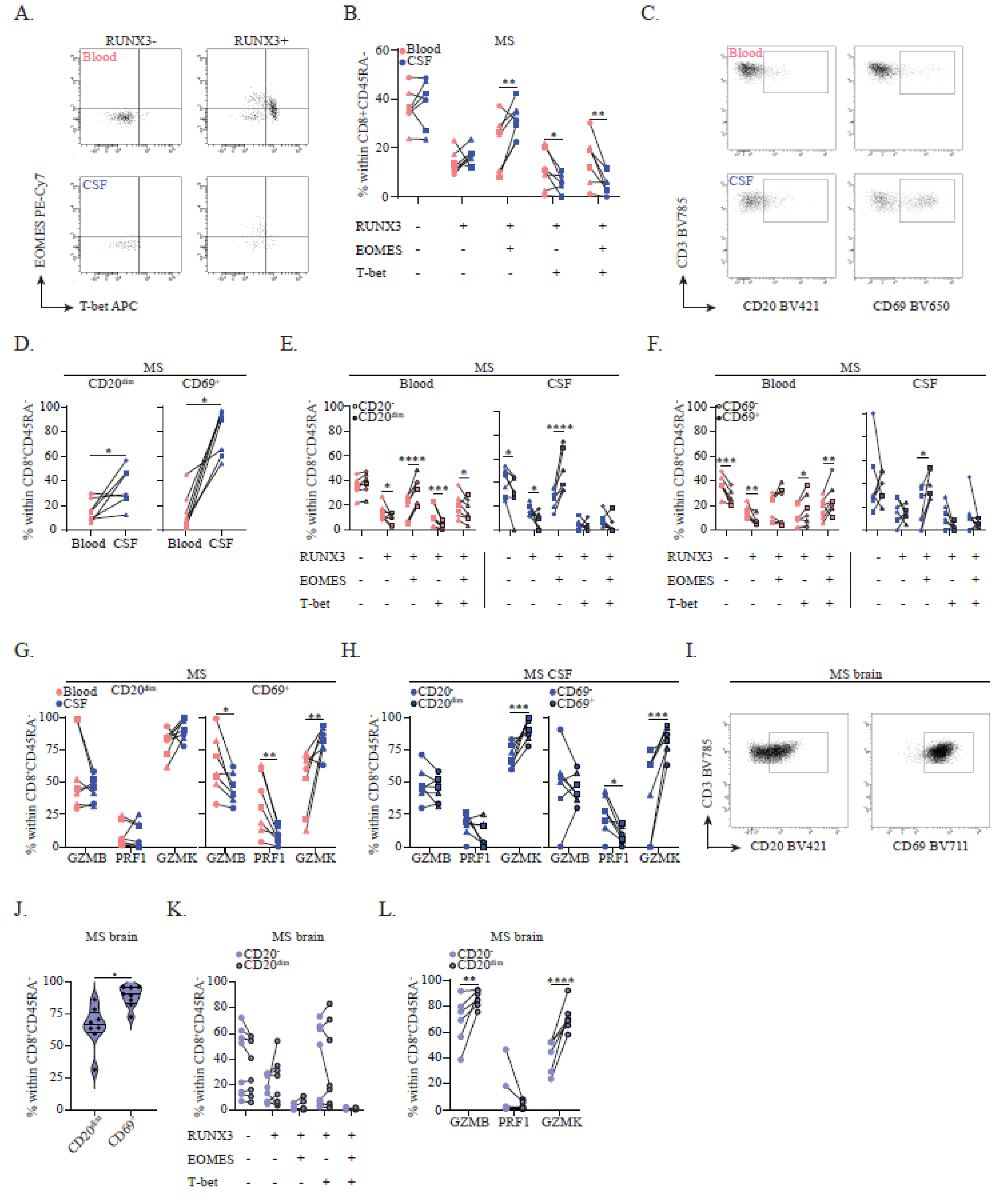 Cells 11 01634 g003 550