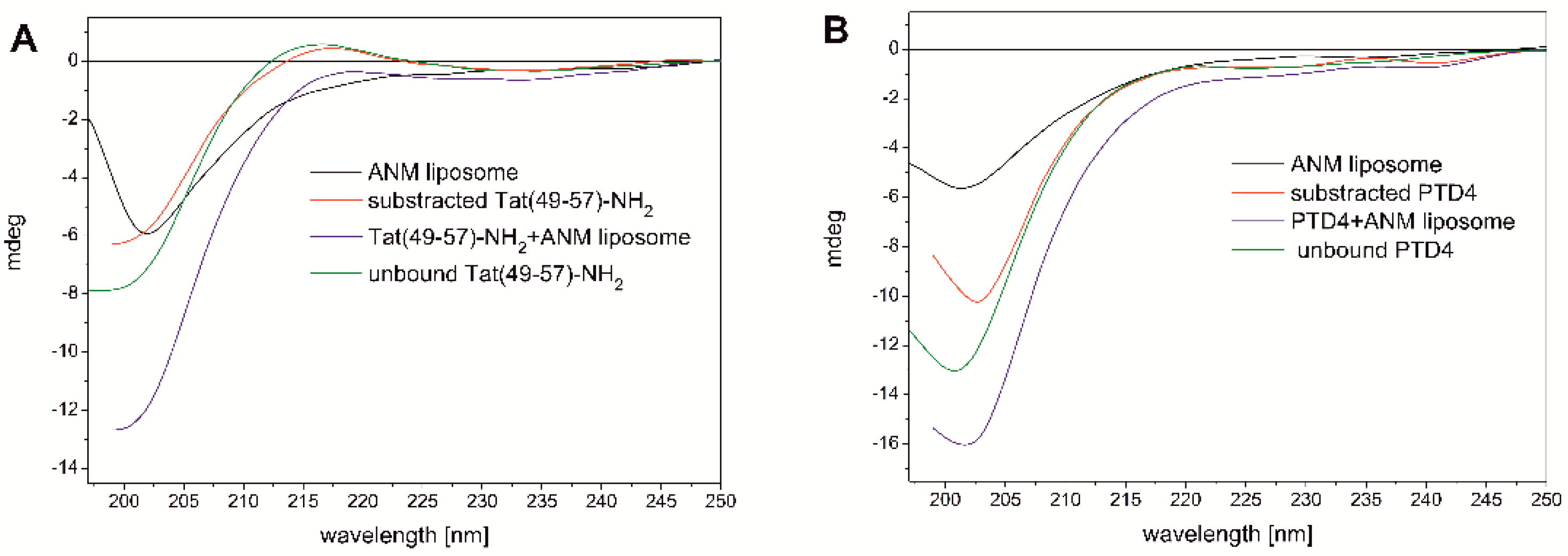 Cells 11 01638 g002 Cells 11 01638 g002