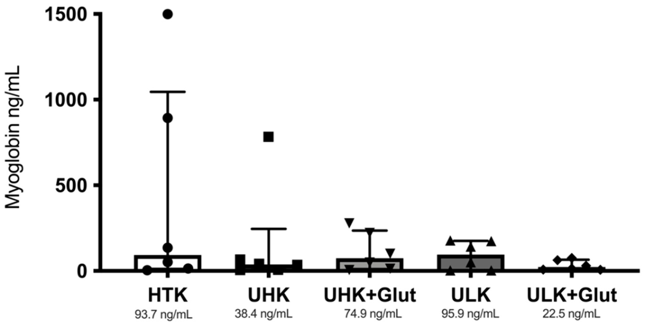 Cells 11 01653 g002 Cells 11 01653 g002
