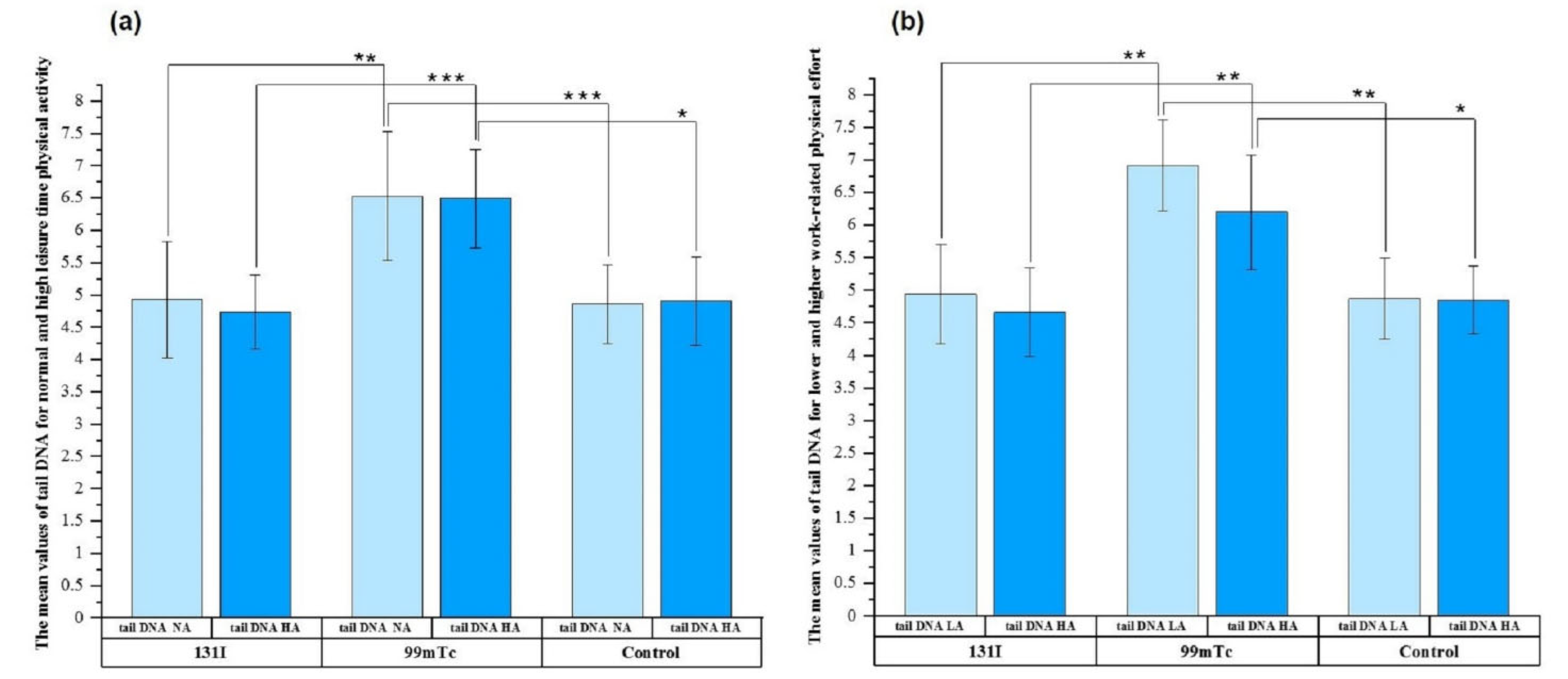 Cells 11 01655 g002 Cells 11 01655 g002