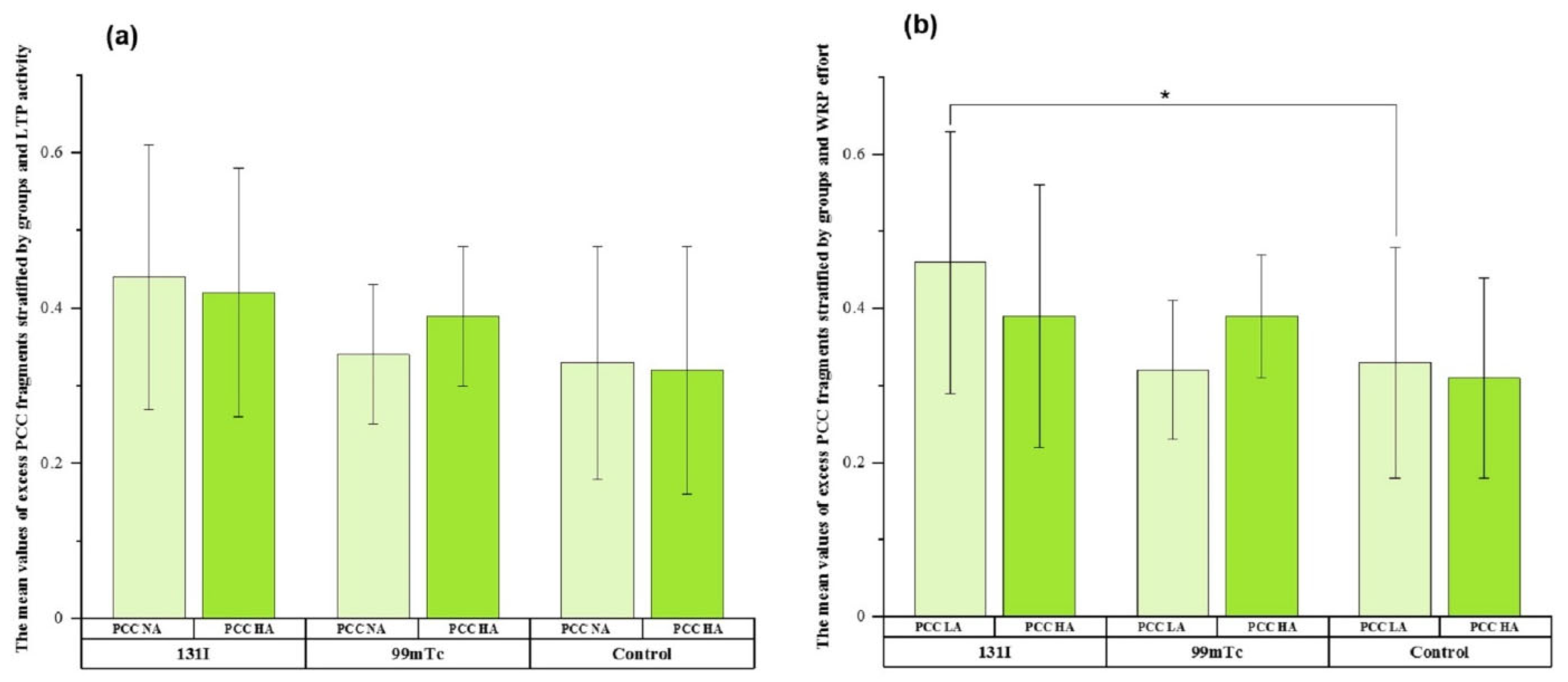 Cells 11 01655 g003 Cells 11 01655 g003