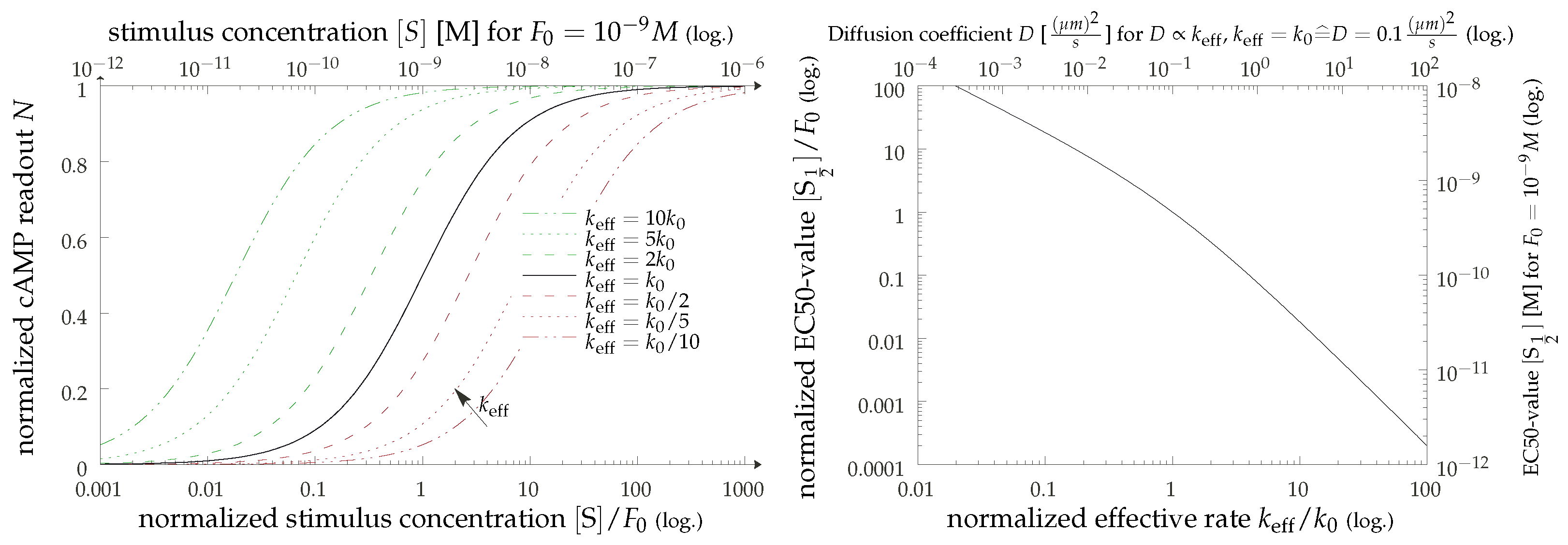 Cells 11 01660 g006 Cells 11 01660 g006