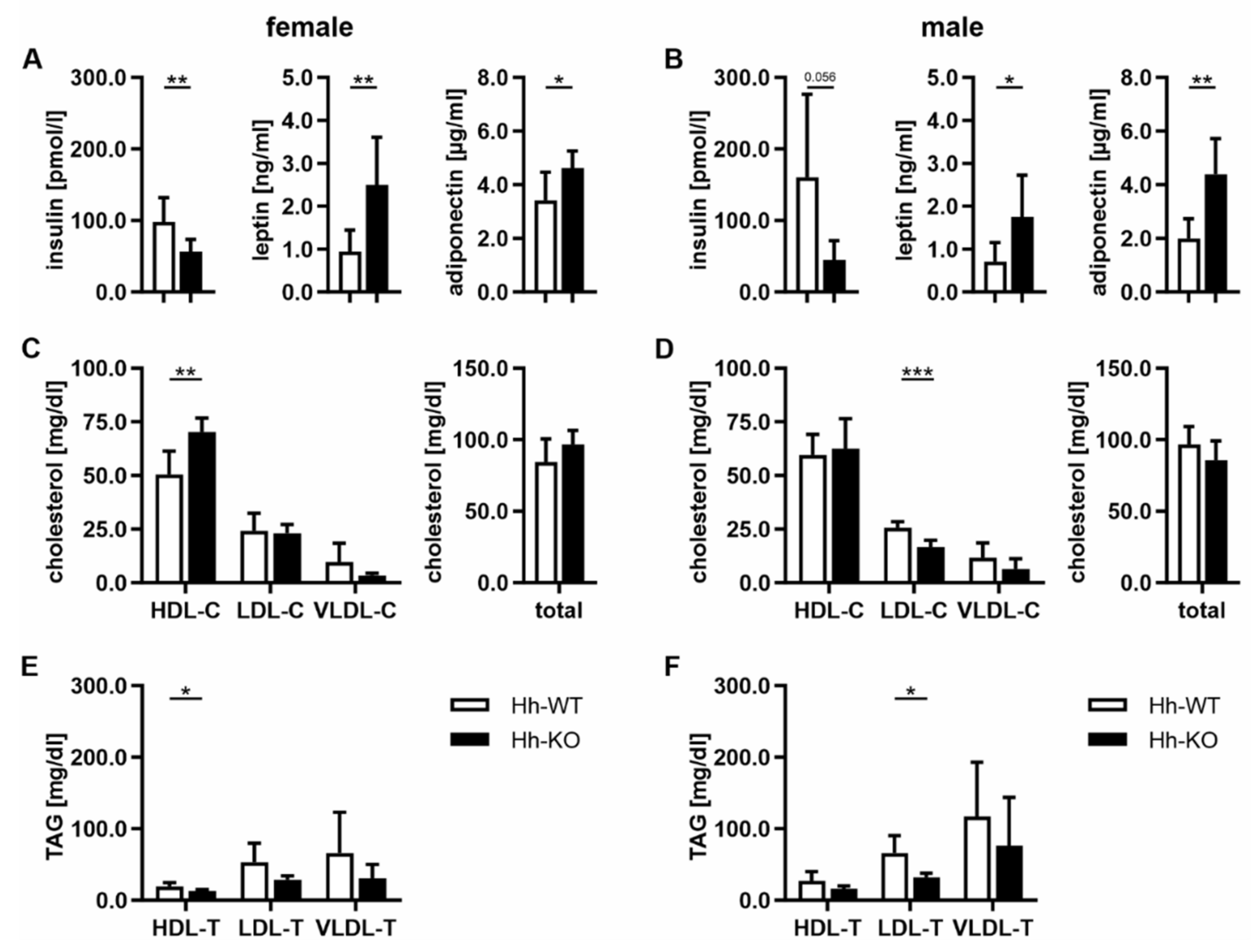 Cells 11 01680 g003 550