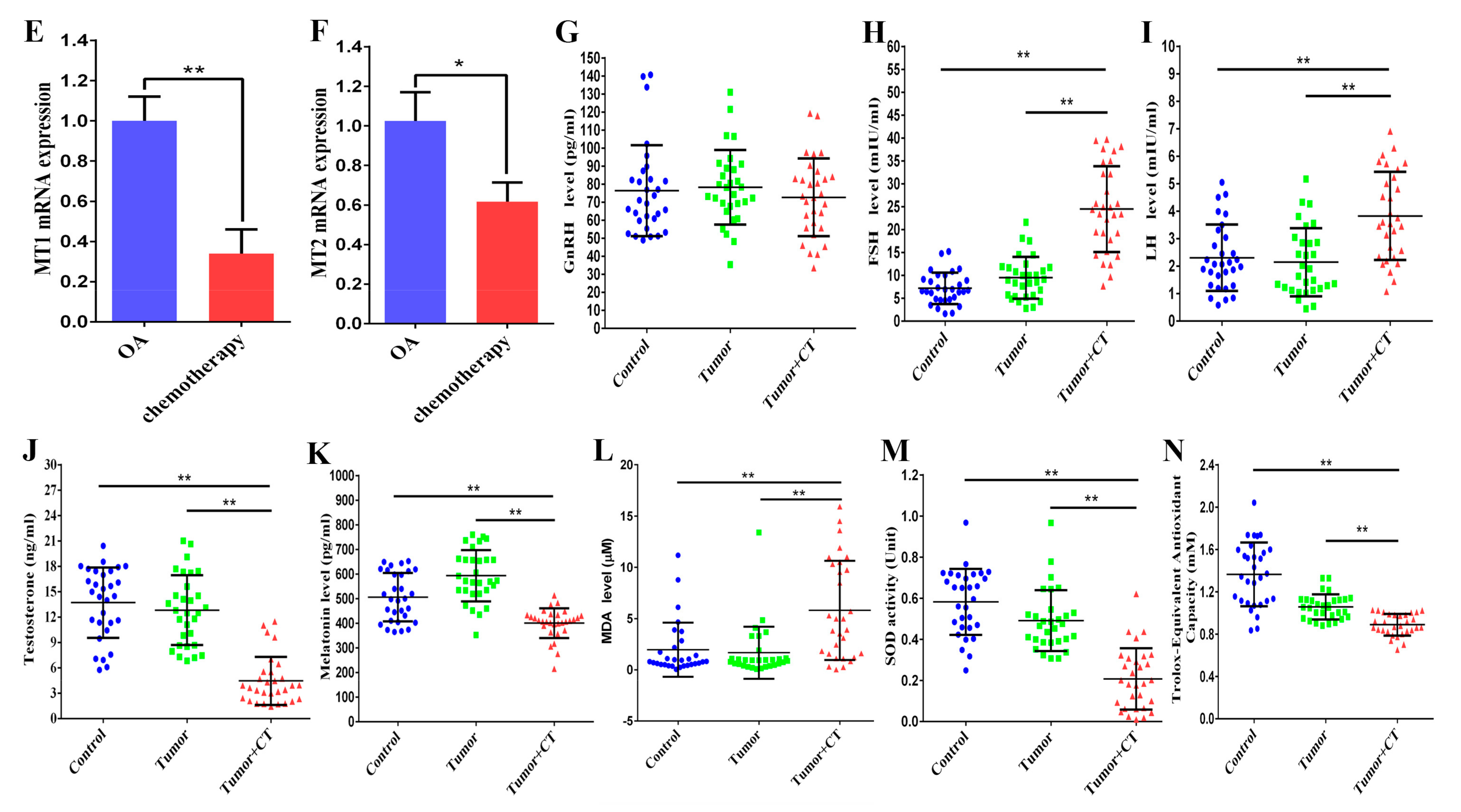 Cells 11 01690 g001b 550