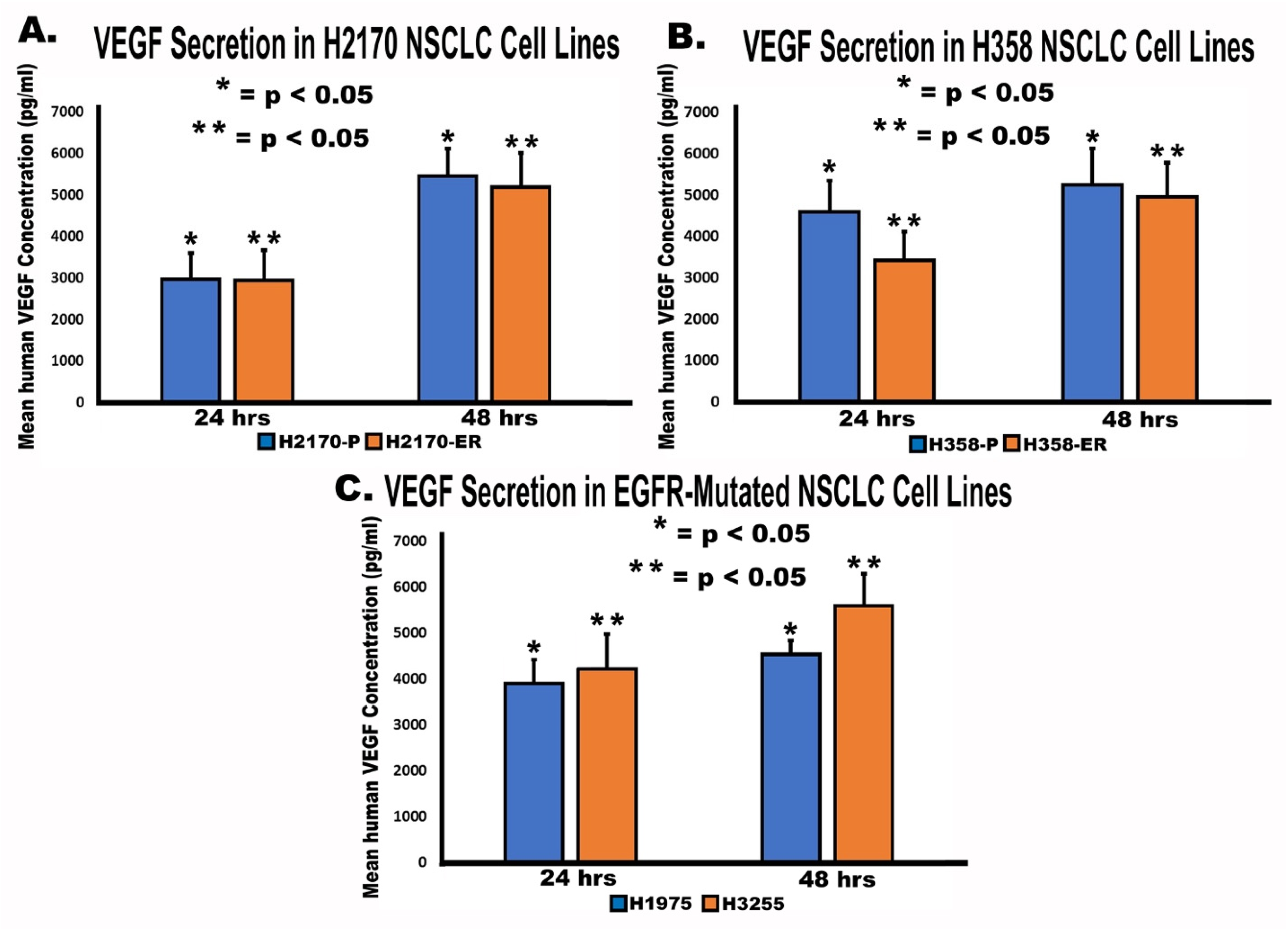 Cells 11 01694 g005 550