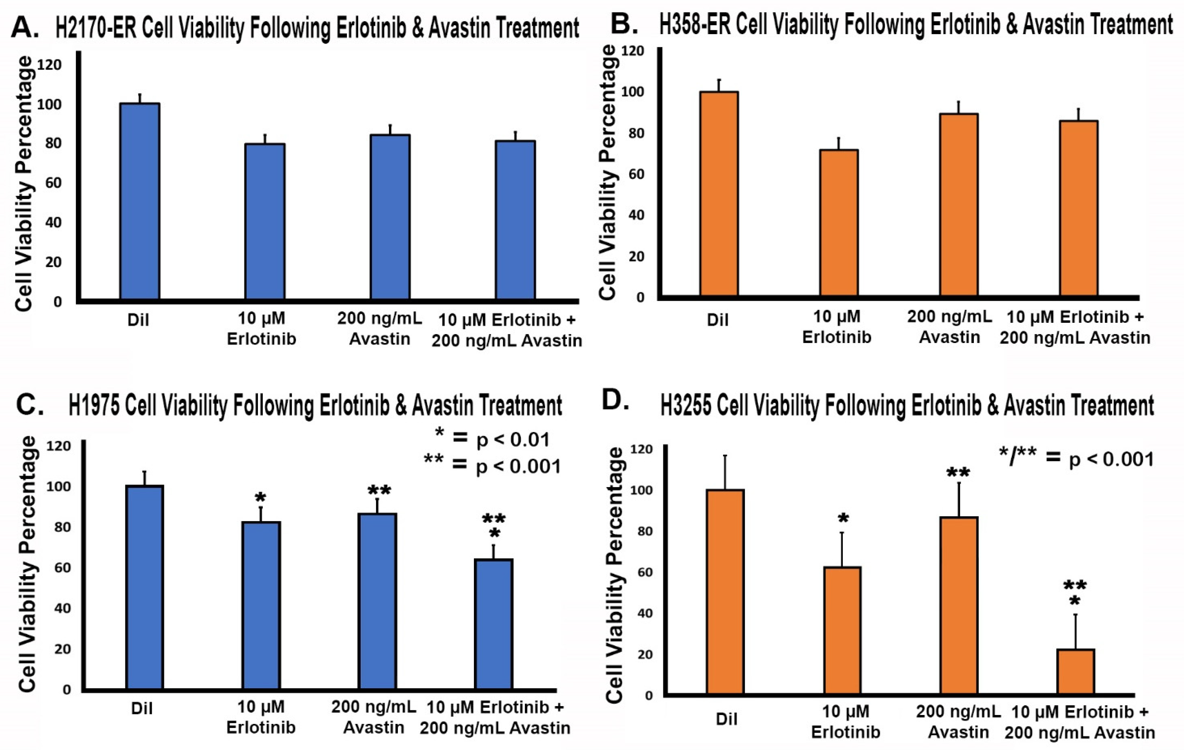 Cells 11 01694 g006 550