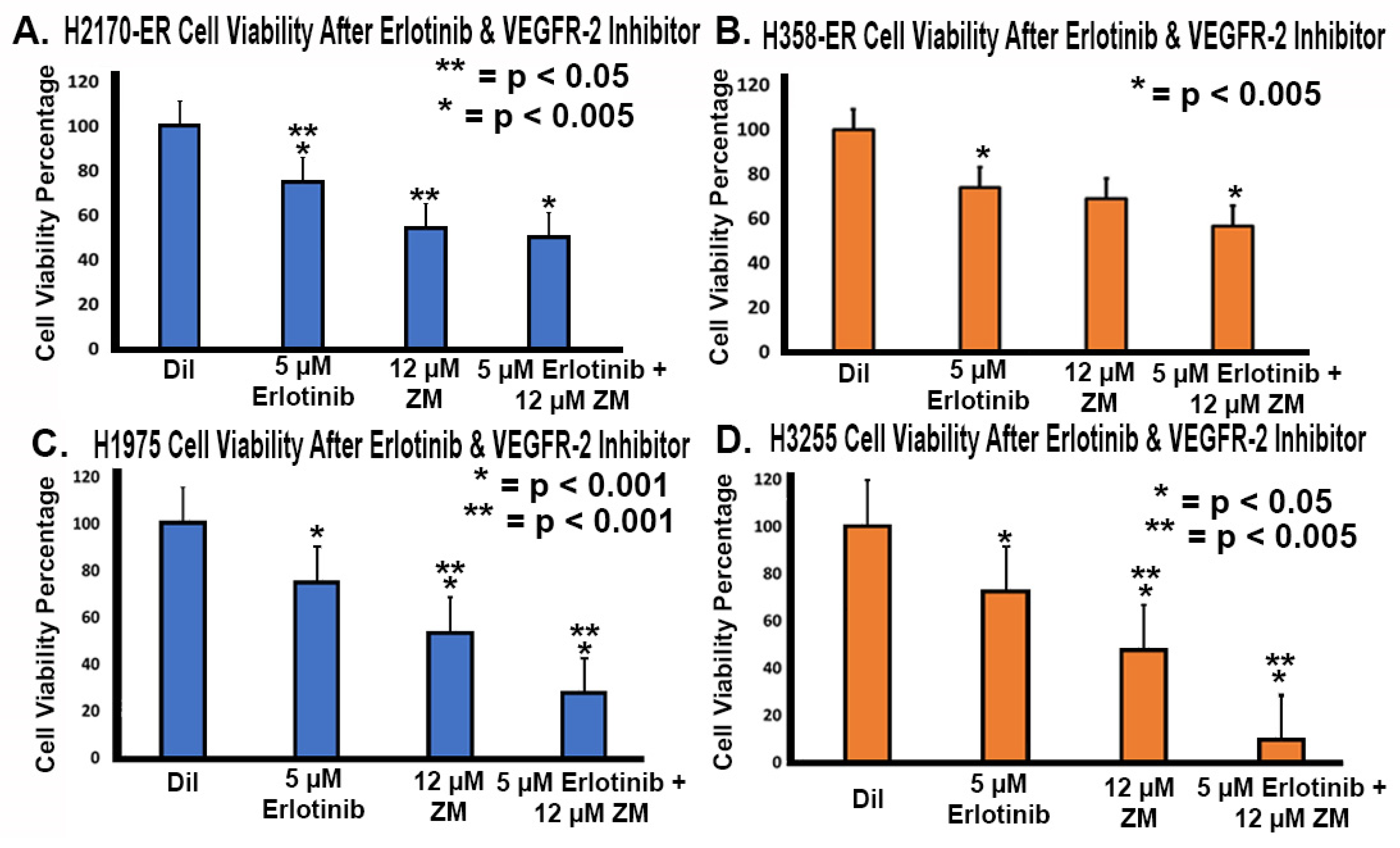Cells 11 01694 g007 550