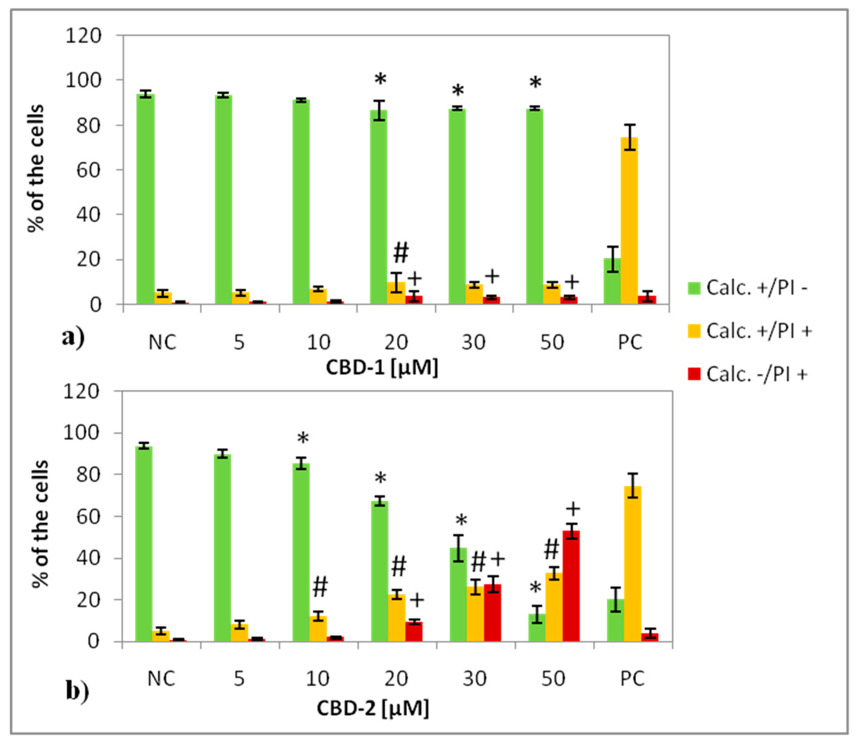 Cells 11 01697 g004 550