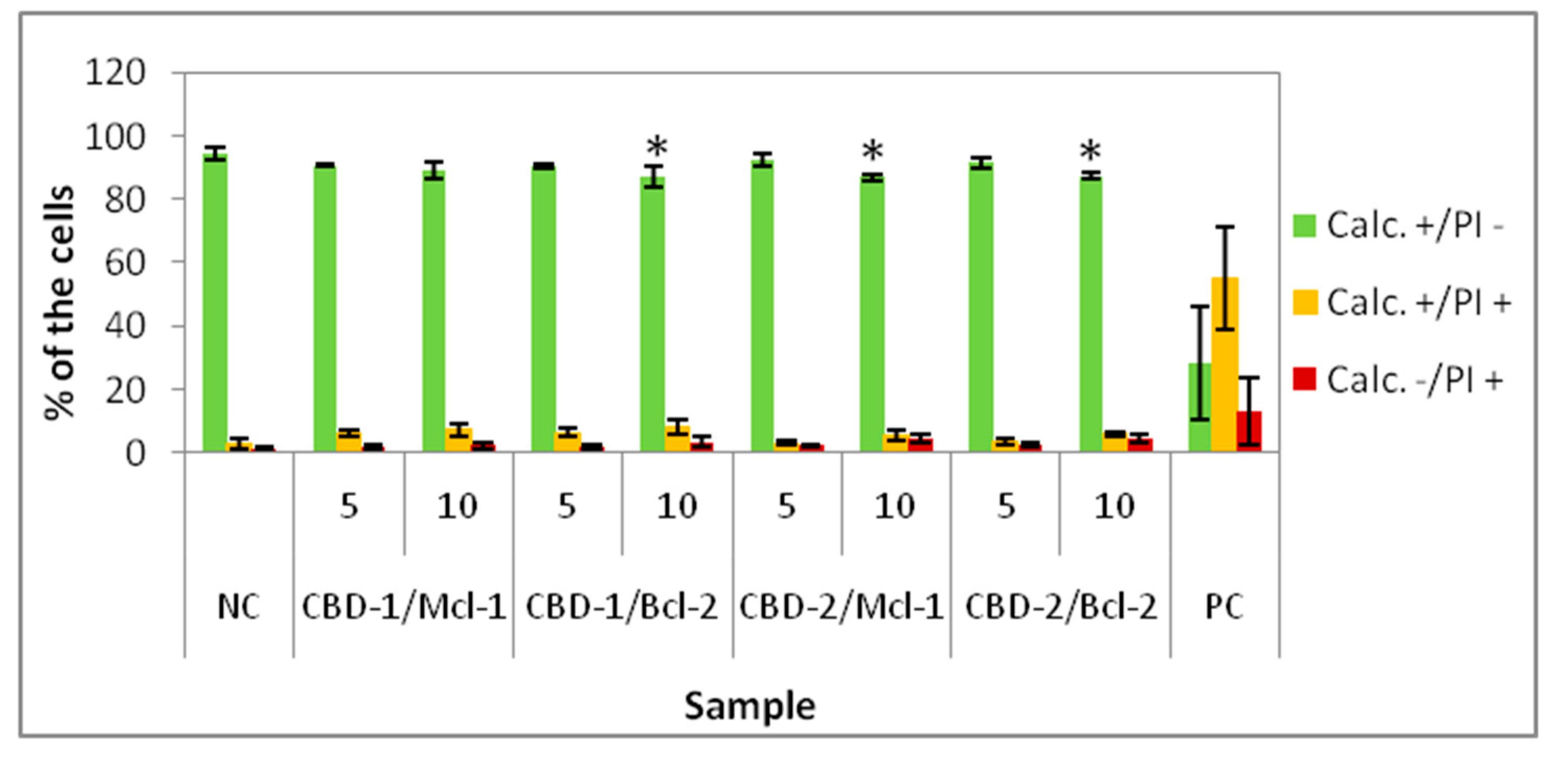 Cells 11 01697 g005 550
