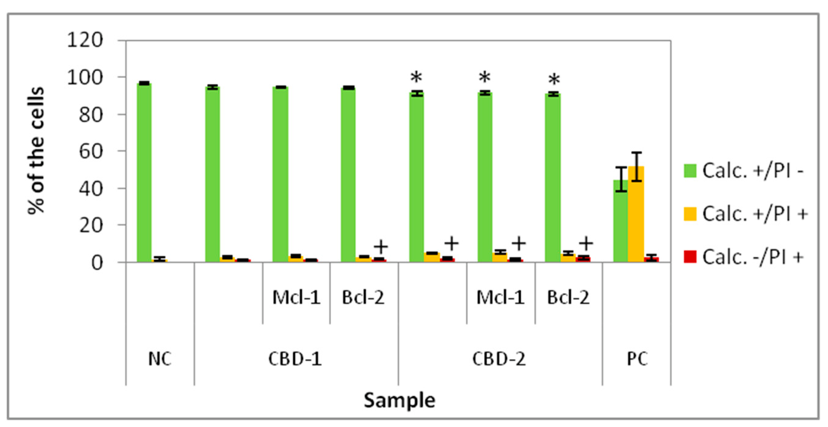 Cells 11 01697 g006 550
