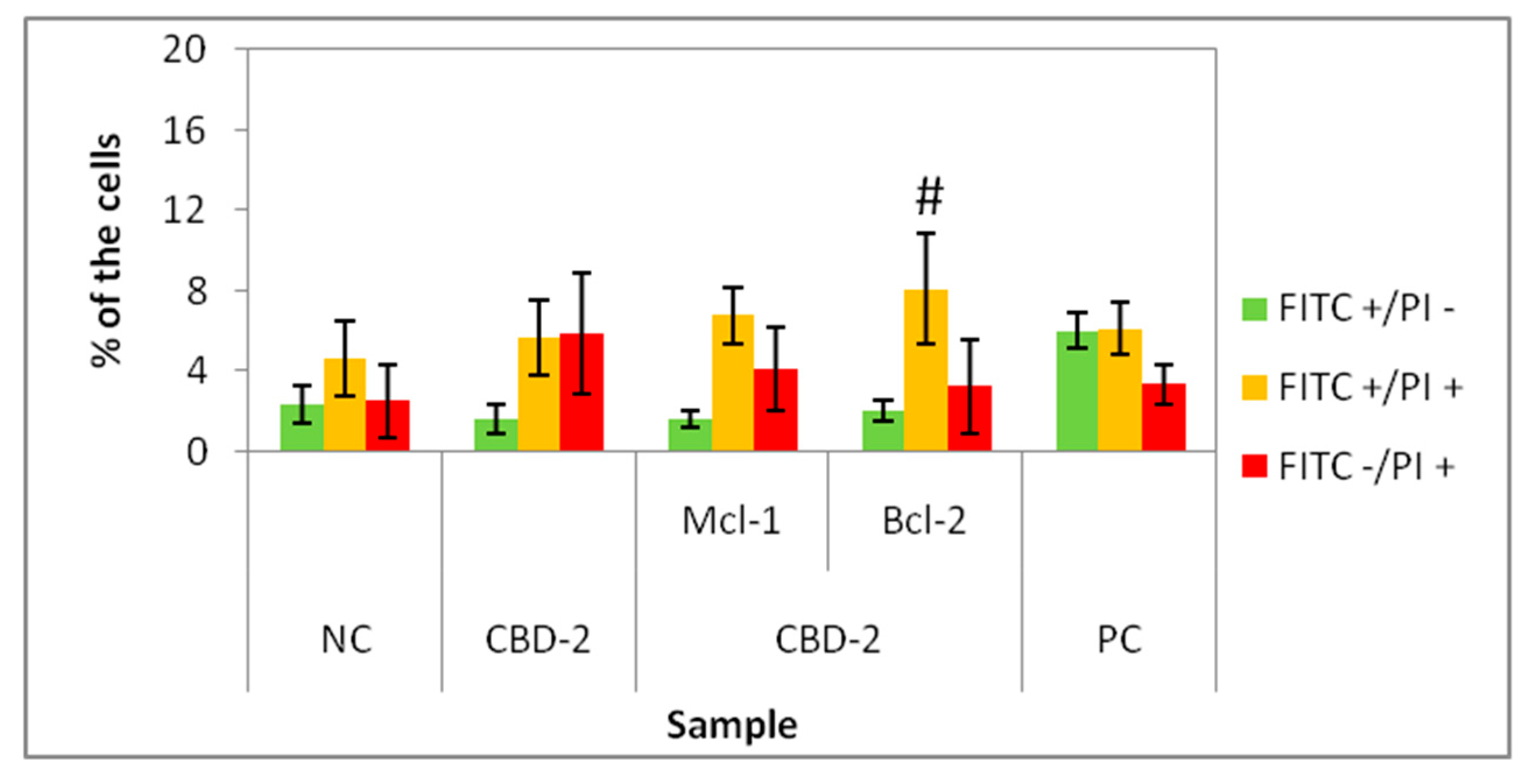 Cells 11 01697 g007 550
