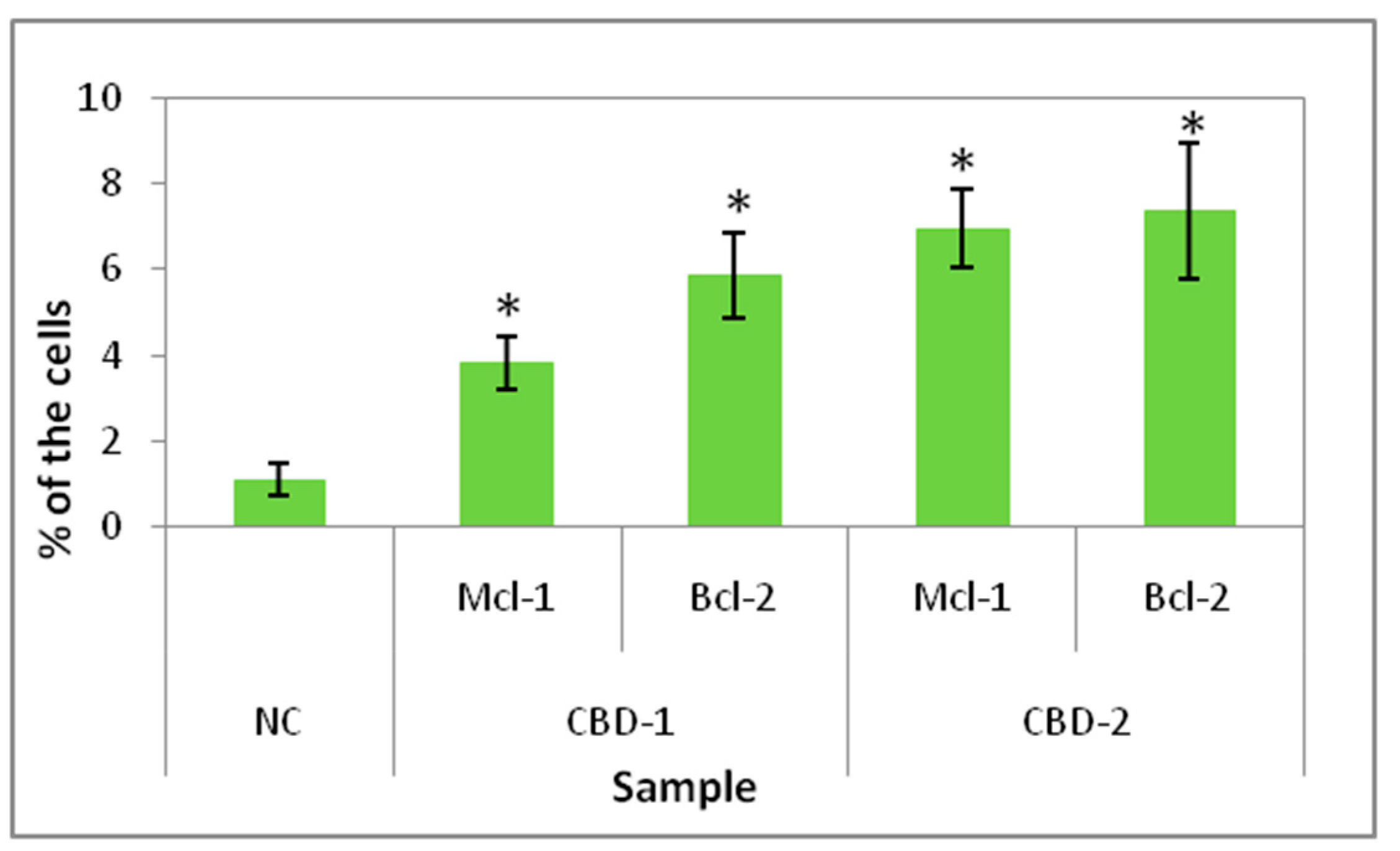 Cells 11 01697 g008 550